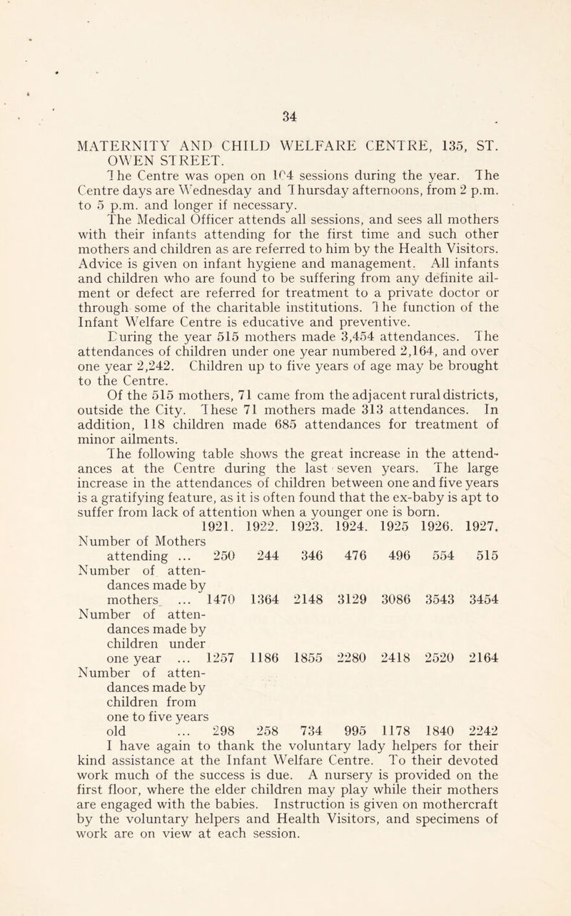 MATERNITY AND CHILD WELFARE CENTRE, 135, ST. OWEN STREET. The Centre was open on 104 sessions during the year. The Centre days are Wednesday and Thursday afternoons, from 2 p.m. to 5 p.m. and longer if necessary. The Medical Officer attends all sessions, and sees all mothers with their infants attending for the first time and such other mothers and children as are referred to him by the Health Visitors. Advice is given on infant hygiene and management. All infants and children who are found to be suffering from any definite ail- ment or defect are referred for treatment to a private doctor or through some of the charitable institutions. T he function of the Infant Welfare Centre is educative and preventive. Turing the year 515 mothers made 3,454 attendances. The attendances of children under one year numbered 2,164, and over one year 2,242. Children up to five years of age may be brought to the Centre. Of the 515 mothers, 71 came from the adjacent rural districts, outside the City. These 71 mothers made 313 attendances. In addition, 118 children made 685 attendances for treatment of minor ailments. The following table shows the great increase in the attend- ances at the Centre during the last seven years. The large increase in the attendances of children between one and five years is a gratifying feature, as it is often found that the ex-baby is apt to suffer from lack of attention when a younger one is born. 1921. Number of Mothers 1922. 1923. 1924. 1925 1926. 1927. attending ... 250 Number of atten- dances made by 244 346 476 496 554 515 mothers^ ... 1470 Number of atten- dances made by children under 1364 2148 3129 3086 3543 3454 one year ... 1257 Number of atten- dances made by children from one to five years 1186 1855 2280 2418 2520 2164 old ... 298 258 734 995 1178 1840 2242 I have again to thank the voluntary lady helpers for their kind assistance at the Infant Welfare Centre. To their devoted work much of the success is due. A nursery is provided on the first floor, where the elder children may play while their mothers are engaged with the babies. Instruction is given on mothercraft by the voluntary helpers and Health Visitors, and specimens of work are on view at each session.