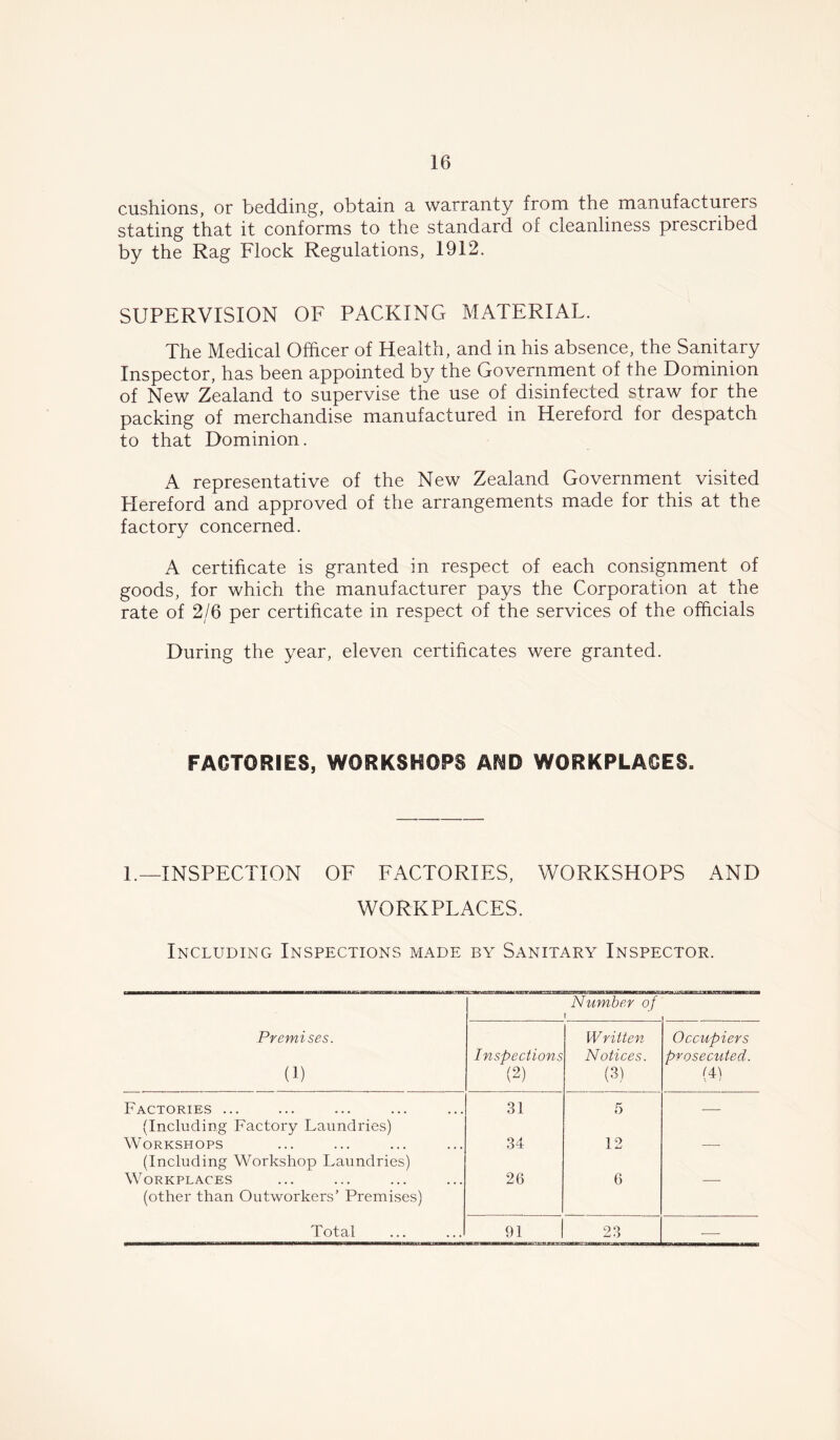 cushions, or bedding, obtain a warranty from the manufacturers stating that it conforms to the standard of cleanliness prescribed by the Rag Flock Regulations, 1912. SUPERVISION OF PACKING MATERIAL. The Medical Officer of Health, and in his absence, the Sanitary Inspector, has been appointed by the Government of the Dominion of New Zealand to supervise the use of disinfected straw for the packing of merchandise manufactured in Hereford for despatch to that Dominion. A representative of the New Zealand Government visited Hereford and approved of the arrangements made for this at the factory concerned. A certificate is granted in respect of each consignment of goods, for which the manufacturer pays the Corporation at the rate of 2/6 per certificate in respect of the services of the officials During the year, eleven certificates were granted. FACTORIES, WORKSHOPS AND WORKPLACES. L—INSPECTION OF FACTORIES, WORKSHOPS AND WORKPLACES. Including Inspections made by Sanitary Inspector. Number of I Premises. (1) Inspections (2) Written Notices. (3) Occupiers prosecuted. (4) Factories ... (Including Factory Laundries) 31 5 — Workshops (Including Workshop Laundries) 34 12 — Workplaces (other than Outworkers’ Premises) 26 6 Total 91 23 —