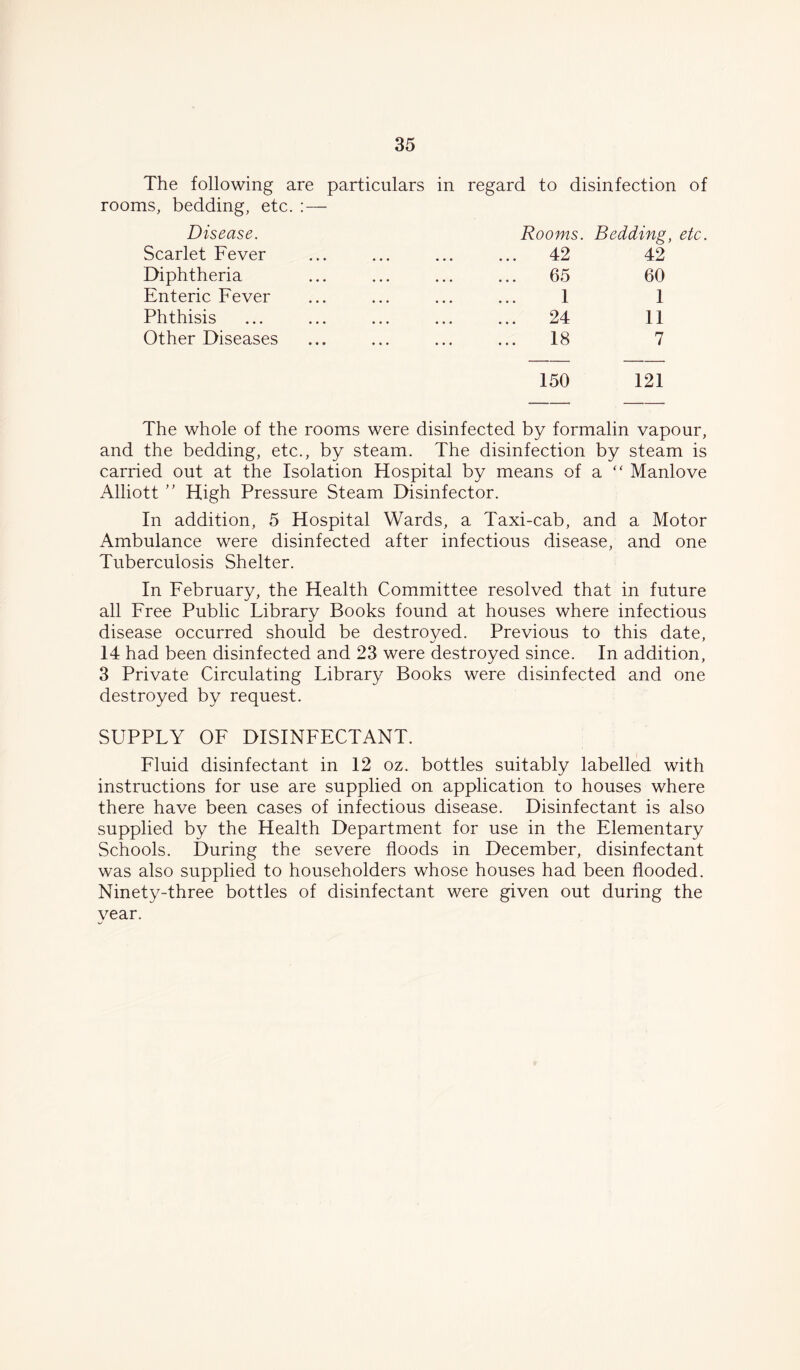 The following are particulars in regard to disinfection of rooms, bedding, etc. : — Disease. Rooms. Bedding, etc. Scarlet Fever ... ... ... ... 42 42 Diphtheria ... ... ... ... 65 60 Enteric Fever ... ... ... ... 1 1 Phthisis ... ... ... ... ... 24 11 Other Diseases ... ... ... ... 18 7 150 121 The whole of the rooms were disinfected by formalin vapour, and the bedding, etc., by steam. The disinfection by steam is carried out at the Isolation Hospital by means of a “ Manlove Alliott ” High Pressure Steam Disinfector. In addition, 5 Hospital Wards, a Taxi-cab, and a Motor Ambulance were disinfected after infectious disease, and one Tuberculosis Shelter. In February, the Health Committee resolved that in future all Free Public Library Books found at houses where infectious disease occurred should be destroyed. Previous to this date, 14 had been disinfected and 23 were destroyed since. In addition, 3 Private Circulating Library Books were disinfected and one destroyed by request. SUPPLY OF DISINFECTANT. Fluid disinfectant in 12 oz. bottles suitably labelled with instructions for use are supplied on application to houses where there have been cases of infectious disease. Disinfectant is also supplied by the Health Department for use in the Elementary Schools. During the severe floods in December, disinfectant was also supplied to householders whose houses had been flooded. Ninety-three bottles of disinfectant were given out during the year.