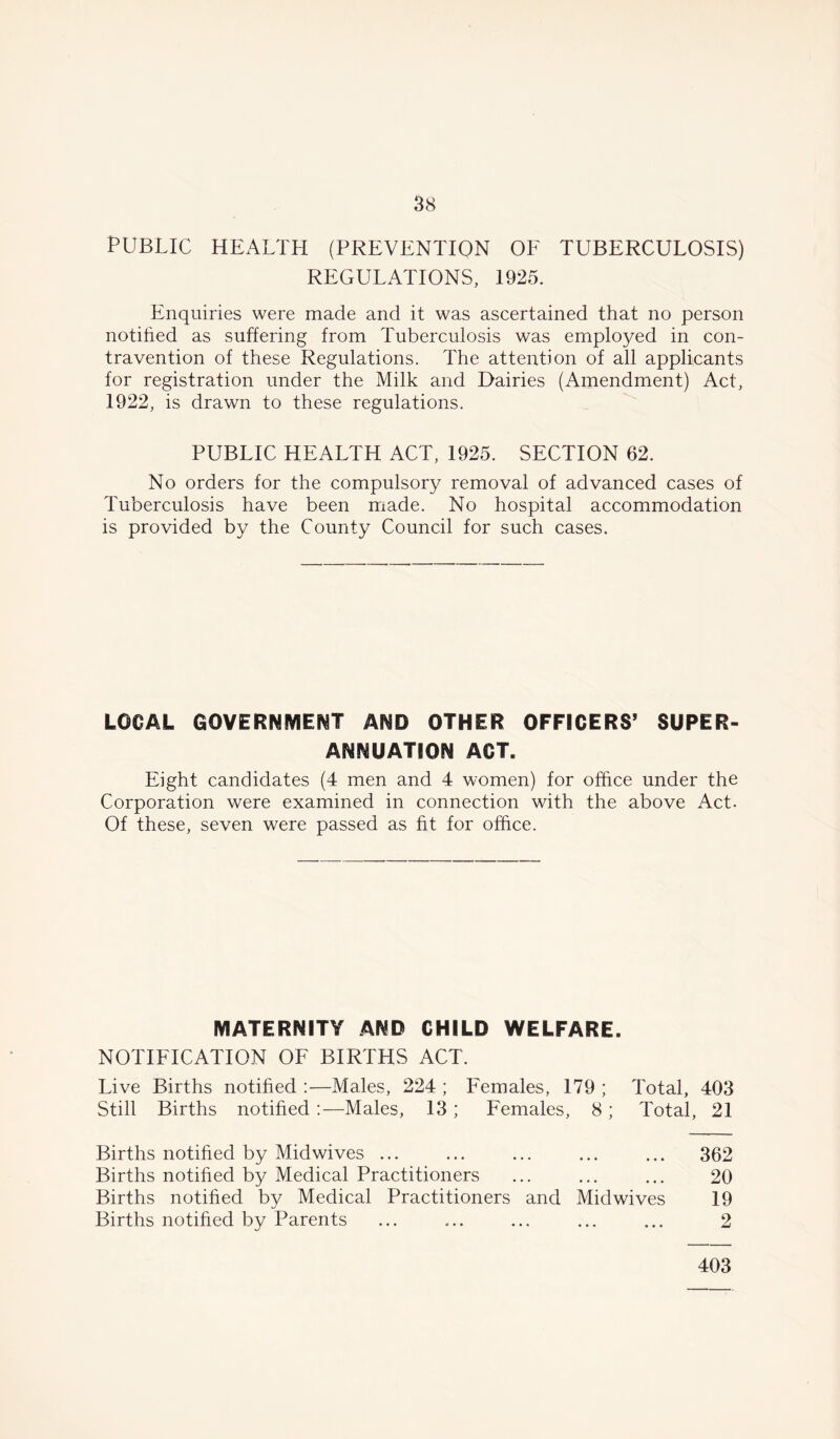 PUBLIC HEALTH (PREVENTION OF TUBERCULOSIS) REGULATIONS, 1925. Enquiries were made and it was ascertained that no person notified as suffering from Tuberculosis was employed in con- travention of these Regulations. The attention of all applicants for registration under the Milk and Dairies (Amendment) Act, 1922, is drawn to these regulations. PUBLIC HEALTH ACT, 1925. SECTION 62. No orders for the compulsory removal of advanced cases of Tuberculosis have been made. No hospital accommodation is provided by the County Council for such cases. LOCAL GOVERNMENT AND OTHER OFFICERS’ SUPER- ANNUATION ACT. Eight candidates (4 men and 4 women) for office under the Corporation were examined in connection with the above Act. Of these, seven were passed as fit for office. MATERNITY AND CHILD WELFARE. NOTIFICATION OF BIRTHS ACT. Live Births notified —Males, 224 ; Females, 179 ; Total, 403 Still Births notified :—Males, 13; Females, 8; Total, 21 Births notified by Midwives ... ... ... ... ... 362 Births notified by Medical Practitioners ... ... ... 20 Births notified by Medical Practitioners and Midwives 19 Births notified by Parents ... ... ... ... ... 2 403