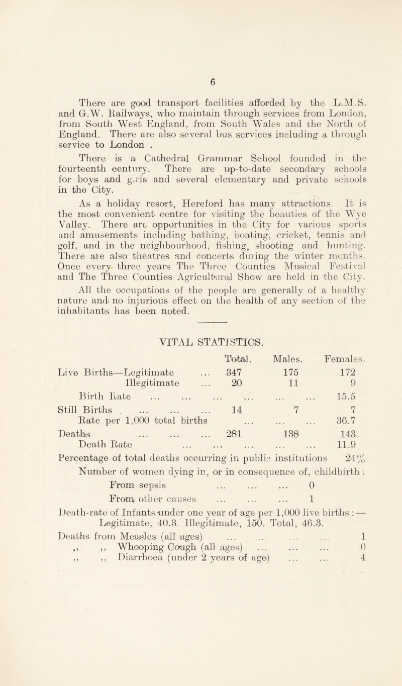 There are good transport facilities afforded by the L. M. S. and G.W. It ail ways, who maintain through services from London, from South West England, from South Wales and the North of England. There are also several bus services including a through service to London . There is a Cathedral Grammar School founded in the fourteenth century. There are uip-to-date secondary schools for boys and guts and several elementary and private schools in the City. As a holiday resort, Hereford has many attractions. It is the most convenient centre for visiting the beauties of the Wye Valley. There are opportunities in the City for various sports and amusements including bathing, boating, cricket, tennis and golf, and in the neighbourhood, fishing, shooting and hunting. There are also theatres and concerts during the winter months. Once every three years The Three Counties Musical Festival and The Three Counties Agricultural Show are held in the City. All the occupations of the people are generally of a healthy nature and no injurious effect on the health of any section of the inhabitants has been noted. VITAL STATISTICS. Total. Males. Females Live Births—Legitimate 347 175 172 Illegitimate 20 11 9 Birth Hate • • . • ... • . . 15.5 Still Births . 14 7 7 Rate per 1,000 total births • • . ... ... 36.7 Deaths 281 138 143 Death Rate 11.9 Percentage of total deaths occurring in public institutions 24% Number of women dying in, or in consequence of, childbirth; From sepsis ... ... ... 0 Fronq other causes ... ... ... 1 Death-rate of Infants under one year of age per 1,000 live births : — Legitimate, 40.3. Illegitimate, 150. Total, 46.3. Deaths from Measles (all ages) ... ... ... ... 1 ,, ,, Whooping Cough (all ages) ... ... ... 0 ,, ,. Diarrhoea (under 2 years of age) ... ... 4