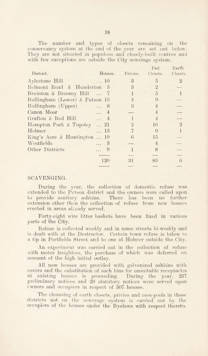 conservancy system at the end of the year are set out below. They are not situated in populous and closely-built centres and with few exceptions are outside the City sewerage system. Pail Earth District. Houses. Privies. Closets. Closets Aylestone Hill . . 10 3 5 2 Belmont Road & Hunderton 5 O O 2 — Breint-on & B roomy Hill 7 1 5 1 Bullingham (Lower) & Put son 15 4 9 — Bullingham (Upper) 8 3 4 —• Canon Moor 4 — 4 — Grafton & Bed Hill 4 1 4 — Hampton Park & Tupsiley ... 21 2 16 2 Holmer 15 7 9 1 King’s Acre & Huntington ... 19 6 15 — West-fields 3 — 4 — Other Districts 9 1 8 — 120 31 85 6 SCAVENGING. During the year, the collection of domestic refuse was extended to the Put-son district and the owners were called upon to provide sanitary ashbins. There has been no further extension other than the collection of refuse from new houses erected in areas already served. Forty-eight wire litter baskets have been fixed in various parts of the City. Defuse is collected weekly and in some streets bi-weekly and is dealt with at the Destructor. Certain town refuse is- taken to a tip in Port-fields Street and to- one at- Holmer outside the City. An experiment was carried out in the collection of refuse with motor freighters, the- purchase of which was deferred on account of the high initial outlay. All new houses are provided with galvanized ashbins with covers and the substitution of such bins for unsuitable receptacles at existing houses is proceeding. During the year, 257 preliminary notices and 28 statutory notices were served upon owners and occupiers in respect of 307 houses. The cleansing of earth closets, privies and cess-pools in those districts not. on the sewerage system is- carried out by the occupiers of the houses under the Byelaws with respect- thereto,