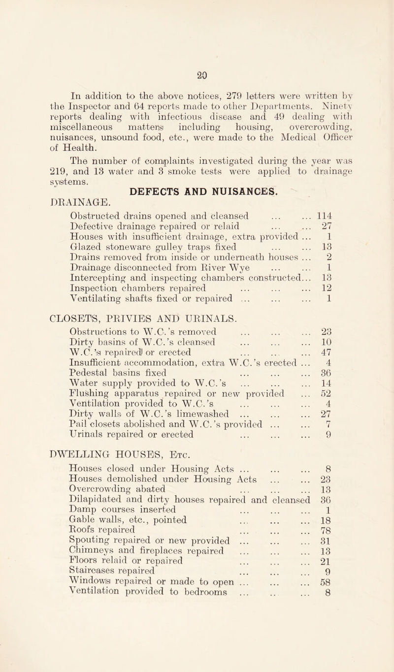 In addition to the above notices, 279 letters were written by the Inspector and 64 reports made to other Departments. Ninety reports dealing with infectious disease and 49 dealing with miscellaneous matters including housing, overcrowding, nuisances, unsound food, etc., were made to the Medical Officer of Health. The number of com/plaints investigated during the year was 219, and 13 water and 3 smoke tests were applied to drainage s visit ems. defects and nuisances. DRAINAGE. Obstructed drains opened and cleansed ... ... 114 Defective drainage repaired or relaid ... ... 27 Houses with insufficient drainage, extra provided ... 1 Glazed stoneware gulley traps fixed ... ... 13 Drains removed from inside or underneath houses ... 2 Drainage disconnected from River Wye ... ... 1 Intercepting and inspecting chambers constructed... 13 Inspection chambers repaired ... ... ... 12 Ventilating shafts fixed or repaired ... ... ... 1 CLOSERS, PRIVIES AND URINALS. Obstructions to W.O.’s removed ... ... ... 23 Dirty basins of W.C/s cleansed ... ... ... 10 W.O.is repaired) or erected ... ... ... 47 Insufficient accommodation, extra W.C.’s erected ... 4 Pedestal basins fixed ... ... ... 36 Water supply provided to W.C.’s ... ... ... 14 Flushing apparatus repaired or new provided ... 52 Ventilation provided to W.C.’s ... ... ... 4 Dirty walls of W.C.’s limewashed ... ... ... 27 Pail closets abolished and W.C.’s provided ... ... 7 Urinals repaired or erected ... ... ... 9 DWELLING HOUSES, Etc. Houses closed under Housing Acts ... ... ... 8 Houses demolished under Housing Acts 23 Overcrowding abated ... ... ... 13 Dilapidated and dirty houses repaired and cleansed 36 Damp courses inserted ... ... ... 1 Gable walls, etc., pointed ... 18 Roofs repaired ... ... ... 78 Spouting repaired or new provided ... ... ... 31 Chimneys and fireplaces repaired ... ... ... 13 Floors relaid or repaired ... ... ... 21 Staircases repaired ... ... ... 9 Windows repaired or made to open 58 Ventilation provided to bedrooms ... 8