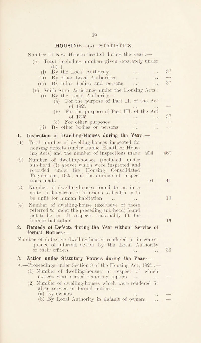 HOUSING.—(a)—STATISTICS. Number of New Houses erected during the year: — (a) Total (including numbers given separately under (b) 0 (i) By the Local Authority (ii) By other Local Authorities (iii) By other bodies and persons (b) With State Assistance under the Housing Acts : (i) By the Local Authority— (a) For the purpose of Part II. of the Act of 1925 (b) For the purpose of Part III. of the Act of 1925 (c) Foi’ other purposes (ii) By other bodies or persons 1. Inspection of Dwelling-Houses during the Year-.— (1) Total number of dwelling-houses inspected for housing defects (under Public Health or Hous- ing Acts) and the number of inspections made 294 (2) Number of dwelling-houses (included under sub-head (1) above) which were inspected and recorded under the Housing Consolidated Regulations, 1925, and the number of inspec- tions made ... ... 16 (3) Number of dwelling-houses found to be in a state so dangerous or injurious to health as to be unfit for human habitation (4) Number of dwelling-house (exclusive of those referred to under the preceding sub-head) found not to be in all respects reasonably fit for human habitation 2. Remedy of Defects during the Year without Service of formal Notices : — Number of defective dwelling-houses rendered fit in conse- quence of informal action by the Local Authority or their officers 37 37 37 480 41 10 13 36 3, Action under Statutory Powers during the Year: — A.—Proceedings under Section 3 of the Housing Act, 1925 : — (1) Number of dwelling-houses in respect of which notices were served requiring repairs (2) Number of dwelling-houses which were rendered fit after service of formal notices: — (a) By owners (b) By Local Authority in default of owners