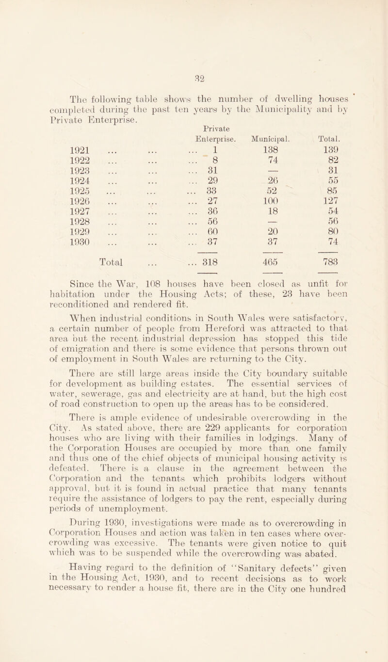 The following table shows the number of dwelling houses completed during the past ten ye ana by the Municipality and by Private Enterprise. Private Enterprise. Municipal. Total 1921 • • • • • • ... 1 138 139 1922 ... ... ... 8 74 82 1923 ... ... 31 — 31 1924 • • • ... 29 26 55 1925 • . • ... ... 33 52 85 1926 • . • ... ... 27 100 127 1927 ... • • . ... 36 18 54 1928 ... ... 56 — 56 1929 ... ... ... 60 20 80 1930 ... .., 37 37 74 Total ... 318 465 783 Since the War, 108 houses have been clo-sed as unfit for habitation under the Housing Acts; of these, 23 have been reconditioned and rendered fit. When industrial conditions in South Wales were satisfactory, a certain number of people from Hereford was attracted to that area but the recent industrial depression has stopped this tide of emigration and there is some evidence that persons thrown out of employment in South Wales are returning' to the City. There are still large areas inside the City boundary suitable for development as building estates. The essential services of water, sewerage, gas and electricity are at hand, but the high cost of road construction to open up the areas has to be considered. There is ample evidence of undesirable overcrowding in the City. As stated above, there are 229 applicants for corporation houses who are living with their families in lodgings. Many of the Corporation Houses are occupied by more than one family and thus one of the chief objects of municipal housing activity is defeated. There is a clause in the agreement between the Corporation and the tenants which prohibits lodgers without approval, but it is found in actual practice that many tenants require the assistance of lodgers to pay the rent, especially during periods of unemployment. During 1930, investigations were made as to overcrowding in Corporation Houses and action was taken in ten cases where over- crowding was excessive. The tenants were given notice to quit which was to be suspended while the overcrowding waisi abated. Having regard to the definition of “Sanitary defects” given in the Housing: Act, 1930, and to recent decisions as to work necessary to render a. house fit, there are in the City one hundred