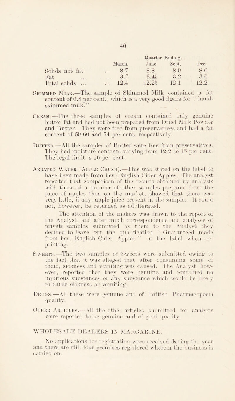 Quarter Ending. Mia rch. June. Sept. Dec. Solids not fat ... 8.7 8.8 8.9 8.6 Fat ... 3.7 3.45 3.2 3.6 Total solids ... ... 12,4 12.25 12.1 12.2 Skimmed Milk.—The sample of Skimmed Milk contained a fat content of 0.8 per cent., which is a very good figure for ‘4 hand- skimmed milk. ” Cream.—The three samples of cream contained only genuine butter fat and had not been prepared from Dried Milk Powder and Butter. They were free from preservatives and had a fat content of 59.60 and 74 per cent, respectively. Butter.—All the samples of Butter were free from preservatives. They had moisture contents varying from 12.2 to 15 per cent. The legal limit is 16 per cent. Aerated Water (Apple Crush).—This was stated on the label to have been made from best English Cider Apples. The analyst reported that comparison of the results obtained by analysis with those of a number of other samples prepared from the juice of apples then on the market, showed that there was very little, if any, apple juice present in the sample. It could not, however, be returned as adulterated. The attention of the makers was; drawn to the report of the Analyst, and after much correspondence and analyses of private samples submitted by them to the Analyst they decided to leave out the qualification 44 Guaranteed made from best English Cider Apples ” on the label when re- printing. Sweets.—The two samples of Sweets were submitted owing to the fact that it was alleged that after consuming some of them, sickness and vomiting was caused. The Analyst, how- ever, reported that they were genuine and contained no injurious substances or any substance which would be likely to cause sickness or vomiting. Drugs.—All these were genuine and of British Pharmacopoeia quality. Other Articles.—All the other articles submitted for analysis were reported to be genuine and of good quality. WHOLESALE DEALERS IN MARGARINE, No applications for registration were received during the year and there are still four premises registered wherein the business is carried on.