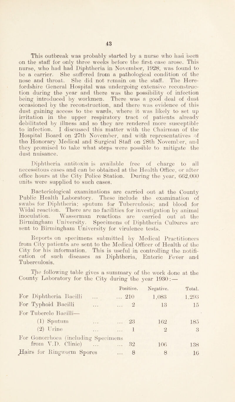 This outbreak was probably started by a nurse who bad been on the staff for only three weeks before the first case arose. This nurse, who had had Diphtheria in November, 1928, was found to be a carrier. She (suffered from a pathological condition of the nose and throat. She did not remain on the staff. The Here- fordshire General Hospital was undergoing extensive reconstruc- tion during the year and there was the possibility of infection being introduced by workmen. There was a good deal of dust occasioned by the reconstruction, and there was evidence of this dust gaining access to the wards, where it was likely to set up irritation in the upper respiratory tract of patients already debilitated by illness and so- they are rendered more susceptible to infection. I discussed this matter with the Chairman of the Hospital Board on 27th November, and with representatives of the Honorary Medical and Surgical Staff on 28th November, and they promised to take what steps were possible to mitigate the dust nuisance. Diphtheria antitoxin is available free of charge to all necessitous cases and can be obtained at the Health Office, or after office hours at the City Police Station. During the year, 662,000 units were supplied to such cases. Bacteriological examinations are carried out at the County Public Health Laboratory. These include the examination of swabs for Diphtheria; sputum for Tuberculosis; and blood for Widal reaction. There are no< facilities for investigation by animal inoculation. Wasserman reactions are carried out at the Birmingham University. Specimens of Diphtheria Cultures are sent to Birmingham University for virulence tests. Deports on specimens submitted by Medical Practitioners from City patients are sent to the Medical Officer of Health of the City for his information. This is useful in controlling the notifi- cation of such diseases as Diphtheria, Enteric Fever and Tuberculosis. The following table gives a, summary of the work done at the County Laboratory for the City during the year 1930: — Positive. Kegative. Total. For Diphtheria, Bacilli ... 210 1,083 1,293 For Typhoid Bacilli ... 2 13 15 For Tubercle Bacilli— (1) Sputum ... 23 162 185 (2) Urine 1 2 3 For Gonorrhoea (including Specimens from Y.D. Clinic) ... ... 32 106 138 Hairs for Bingworm Spores ... 8 8 16