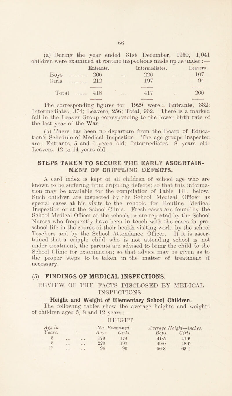 (a) During the year ended 31st December, 1930, 1,041 children were examined at routine inspections made up as under :—• Entrants. Intermediates. Leavers. Boys 200 ... 220 ... 107 Girls 212 ... 197 ... 94 Total 418 ' ... 417 ... 206 The corresponding figures for 1929 were: Entrants, 332; Intermediates, 374; Leaver®, 256; Total, 962. There is a marked fall in the Leaver Group corresponding to the lower birth rate of the last year of the War. (b) There has been no departure from the Board of Educa- tion’s Schedule of Medical Inspection. The age groups inspected are : Entrants, 5 and 6 years old; Intermediates, 8 years old; Leavers, 12 to 14 vears old. STEPS TAKEN TO SECURE THE EARLY ASCERTAIN- MENT OF CRIPPLING DEFECTS. A card index is kept of all children of school age who are known to be suffering from crippling defects; so that this informa- tion may be available for the compilation of Table III. below. Such children are inspected by the School Medical Officer as special cases at his visits to the schools for Routine Medical Inspection or at the School Clinic. Fresh cases are found' by the School Medical Officer at the schools or are reported by the School Nurses who frequently have been in touch with the cases, in pre- school life in the course of their health visiting work, by the school Teachers and by the School Attendance Officer. If it is ascer- tained that a cripple child who is not attending school is not under treatment, the parents are advised to bring the child to the School Clinic for examination; so that advice may be given as to the proper steps to be taken in the matter of treatment if necessary. (5) FINDINGS OF MEDICAL INSPECTIONS. REVIEW OF THE FACTS DISCLOSED BY MEDICAL INSPECTIONS. Height and Weight of Elementary School Children. The following tables showr the average heights and weights of children aged 5, 8 and 12 years : — HEIGHT. Age in No. Examined. Years. • Boys. Girls. 5 179 174 8 220 197 12 94 90 Average Height—inches. Boys. Girls. 41-5 41-6 490 48 0 563 62-1