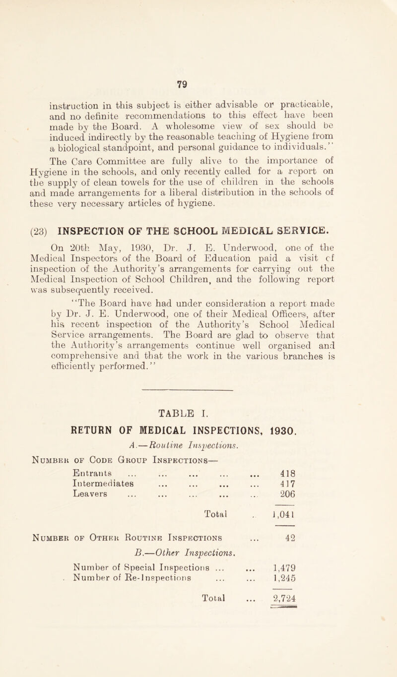 instruction in this subject is either advisable or practicable, and no definite recommendations to this effect have been made by the Board. A wholesome view of sex should be induced indirectly by the reasonable teaching of Hygiene from a, biological standpoint, and personal guidance to individuals.” The Care Committee are fully alive to the importance of Hygiene in the schools, and only recently called for a report on the supply of clean towels for the use of children in the schools and made arrangements for a liberal distribution in the schools of these very necessary articles of hygiene. (23) INSPECTION OF THE SCHOOL MEDICAL SERVICE. On 20th May, 1930, Hr. J. E. Underwood, one of the Medical Inspectors of the Board of Education paid a visit cf inspection of the Authority’s arrangements for carrying out the Medical Inspection of School Children, and the following report was subsequently received. “The Board have had under consideration a report made by Hr. J. E. Underwood, one of their Medical Officers, after his recent inspection of the Authority’s School Medical Service arrangements. The Board are glad to observe that the Authority’s arrangements continue well organised and comprehensive and that the work in the various branches is efficiently performed.” TABLE I. RETURN OF MEDICAL INSPECTIONS, 1930. A. — Ron tine Inspections. Number of Code Group Inspections— Entrants ... ... ... ... ... 418 Intermediates ... ... ... ... 417 Leavers ... ... ... ... ... 206 Total .. 1,041 Number of Other Routine Inspections B.—Other Inspections. Number of Special Inspections ... Number of Re-Inspections Total 42 1,479 1,245 2,724