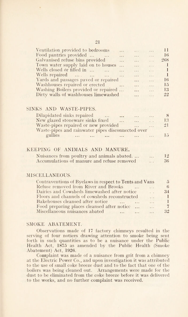 Ventilation provided to bedrooms ... ... ... 11 Food pantries provided ... ... ... ... ... 16 Galvanised refuse bins provided ... ... ... 268 Town water supply laid on to houses ... ... ... 1 Wells closed Or filled in ... ... ... ... ... 1 Wells repaired .... ... ... ... ... ... 1 Yards and passages paved or repaired ... ... 16 Washhouses repaired or erected ... ... ... 15 Washing Boilers provided or repaired ... ... ... 13 Dirty walls of washhouses limewashed ... ... 22 SINKS AND WASTE-PIPES. Dilapidated sinks repaired New glazed stoneware sinks fixed Waste-pipes repaired or new provided Waste-pipes and rainwater pipes disconnected over gullies KEEPING OE ANIMALS AND MANURE. Nuisances from poultry and animals abated. ... ... 12 Accumulations of manure and refuse removed .,. 36 MISCELLANEOUS. Contraventions of Byelaws in respect to Tents and Vans Refuse removed from River and Brooks Dairies and Cowsheds limewashed after notice . . Floors and channels of cowsheds reconstructed Bakehouses cleansed after notice Food preparing places cleansed after notice ... Miscellaneous nuisances abated SMOKE ABATEMENT. Observations made of 17 factory chimneys resulted in the serving of four notices drawing attention to smoke being sent forth in such quantities as to be a nuisance under the Public Health Act, 1875 as amended by the Public Health (Smoke Abatement) Act, 1926. Complaint was made of a nuisance from grit from a chimney at the Electric Power Co., and upon investigation it was attributed to the use of small coke breeze dust and to the fact that one of the boilers was being cleaned out. Arrangements were made for the dust to be eliminated from the coke breeze before it was delivered to the works, and no further complaint was received. 6 34 1 1 7 32 8 13 21 15