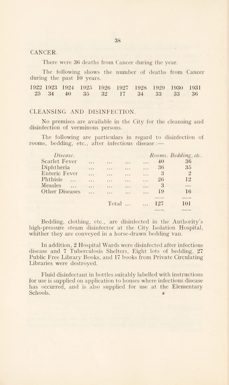 CANCER. There were 36 deaths from Cancer during the year. The following shows the number of deaths from Cancer during the past 10 years. 1922 1923 1924 1925 1926 1927 1928 1929 1930 1931 25 34 40 35 32 17 34 33 33 36 CLEANSING AND DISINFECTION. No premises are available in the City for the cleansing and disinfection of verminous persons. The following are particulars in regard to disinfection of rooms, bedding, etc., after infectious disease :— Disease. Rooms. Bedding, etc Scarlet Fever 40 36 Diphtheria 36 35 Enteric Fever 3 2 Phthisis ... 26 12 Measles 3 —- Other Diseases 19 16 Total ... ... 127 101 Bedding, clothing, etc., are disinfected in the Authority’s high-pressure steam disinfector at the City Isolation Hospital, whither they are conveyed in a horse-drawn bedding van. In addition, 2 Hospital Wards were disinfected after infectious disease and 7 Tuberculosis Shelters, Eight lots of bedding, 27 Public Free Library Books, and 17 books from Private Circulating Libraries were destroyed. Fluid disinfectant in bottles suitably labelled with instructions for use is supplied on application to houses where infectious disease has occurred, and is also supplied for use at the Elementary Schools. a*