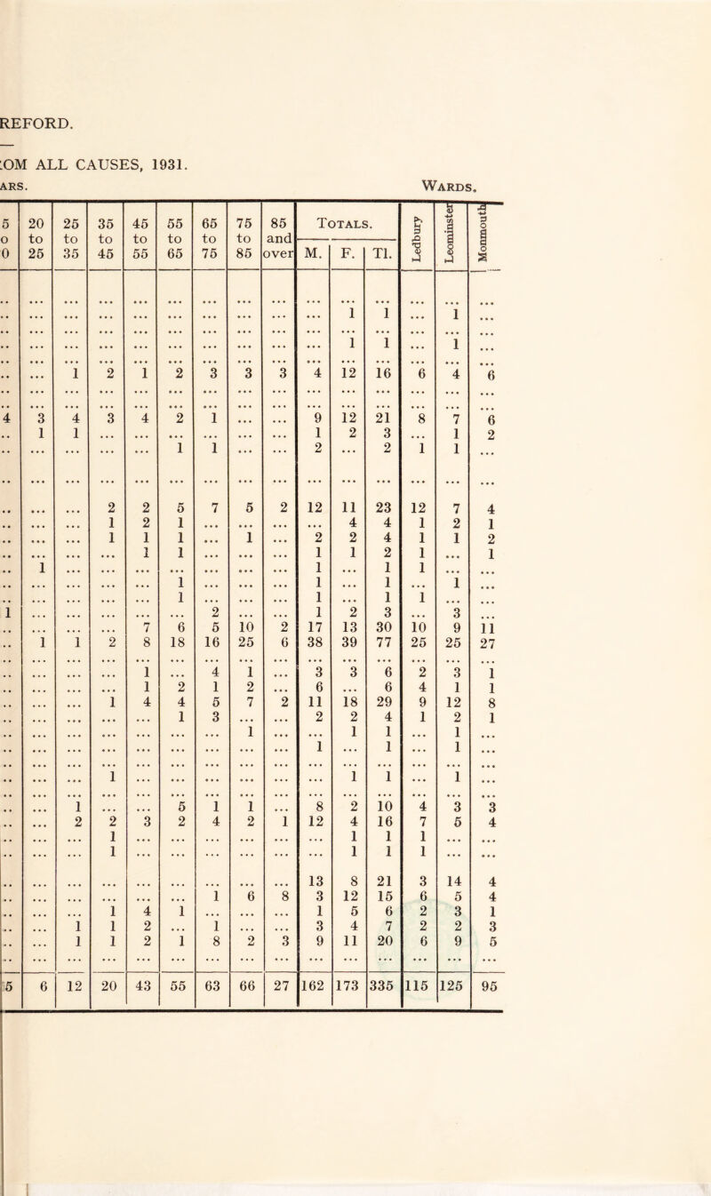 REFORD. :OM ALL CAUSES, 1931. ars. Wards. I