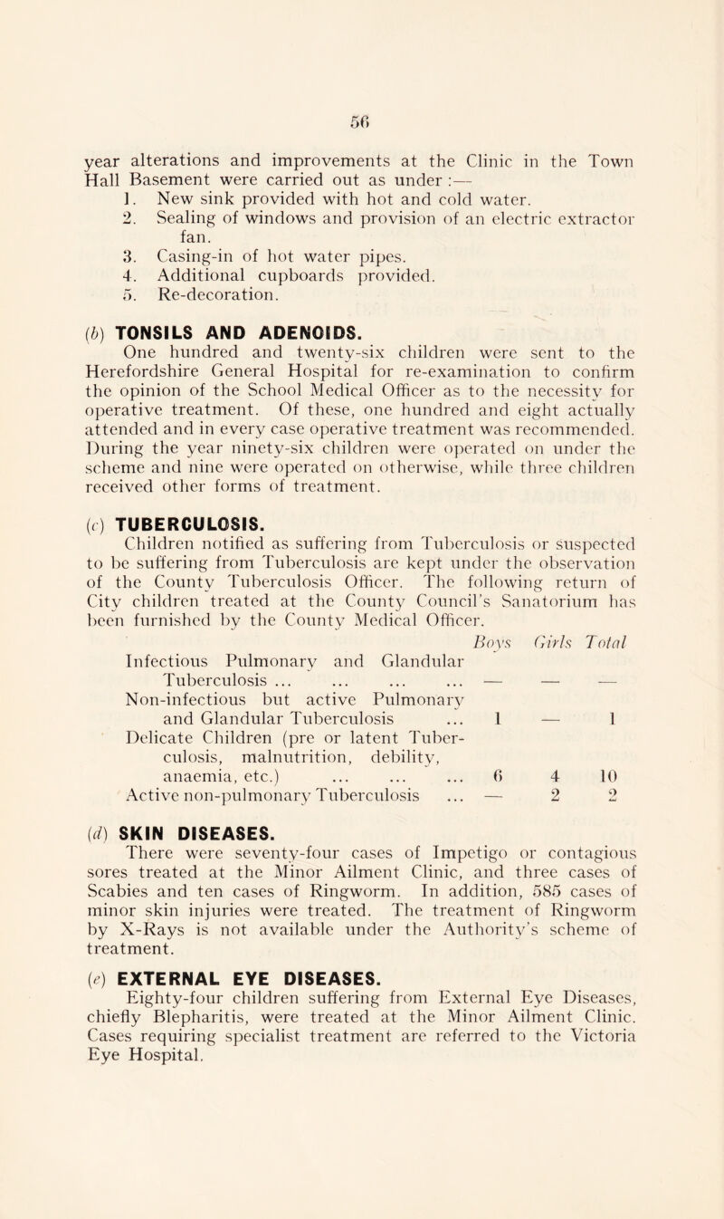 year alterations and improvements at the Clinic in the Town Hall Basement were carried out as under :— 1. New sink provided with hot and cold water. 2. Sealing of windows and provision of an electric extractor fan. 3. Casing-in of hot water pipes. 4. Additional cupboards provided. 5. Re-decoration. (b) TONSILS AND ADENOIDS. One hundred and twenty-six children were sent to the Herefordshire General Hospital for re-examination to confirm the opinion of the School Medical Officer as to the necessity for operative treatment. Of these, one hundred and eight actually attended and in every case operative treatment was recommended. During the year ninety-six children were operated on under the scheme and nine were operated on otherwise, while three children received other forms of treatment. (c) TUBERCULOSIS. Children notified as suffering from Tuberculosis or suspected to be suffering from Tuberculosis are kept under the observation of the County Tuberculosis Officer. The following return of City children treated at the County Council’s Sanatorium has been furnished by the County Medical Officer. Boys Girls Total Infectious Pulmonary and Glandular Tuberculosis ... ... ... ... — — Non-infectious but active Pulmonary and Glandular Tuberculosis ... 1 — 1 Delicate Children (pre or latent Tuber- culosis, malnutrition, debility, anaemia, etc.) ... ... ... 0 4 10 Active non-pulmonary Tuberculosis ... — 2 2 (d) SKIN DISEASES. There were seventy-four cases of Impetigo or contagious sores treated at the Minor Ailment Clinic, and three cases of Scabies and ten cases of Ringworm. In addition, 585 cases of minor skin injuries were treated. The treatment of Ringworm by X-Rays is not available under the Authority’s scheme of treatment. (e) EXTERNAL EYE DISEASES. Eighty-four children suffering from External Eye Diseases, chiefly Blepharitis, were treated at the Minor Ailment Clinic. Cases requiring specialist treatment are referred to the Victoria Eye Hospital,