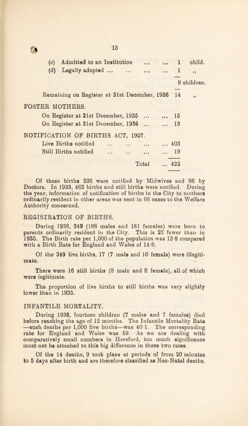 (c) Admitted to an Institution (d) Legally adopted • • • • • • 1 child. 1 „ 8 children. Remaining on Register at 31st December, 1936 14 „ FOSTER MOTHERS. On Register at 31st December, 1935 15 On Register at 31st December, 1936 ... ... 13 NOTIFICATION OF BIRTHS ACT, 1907. Live Births notified ... ... ... ... 403 Still Births notified ... ... ... ... 19 Total ... 422 Of these births 336 were notified by Midwives and 86 by Doctors. In 1935, 462 births and still births were notified. During the year, information of notification of births in the City to mothers ordinarily resident in other areas was sent in 66 cases to the Welfare Authority concerned. REGISTRATION OF BIRTHS. During 1936, 349 (188 males and 161 females) were born to parents ordinarily resident in the City. This is 23 fewer than in 1935. The Birth rate per 1,000 of the population was 13 8 compared with a Birth Rate for England and Wales of 14’8. Of the 349 live births, 17 (7 male and 10 female) were illegiti- mate. There were 16 still births (8 male and 8 female), all of which were legitimate. The proportion of live births to still births was very slightly lower than in 1935. INFANTILE MORTALITY. During 1936, fourteen children (7 males and 7 females) died before reaching the age of 12 months. The Iufantile Mortality Rate —such deaths per 1,000 live births—was 40 1. The corresponding rate for England and Wales was 59. As we are dealing with comparatively small numbers in Hereford, too much significance must not be attached to this big difference in these two rates. Of the 14 deaths, 9 took place at periods of from 20 minutes