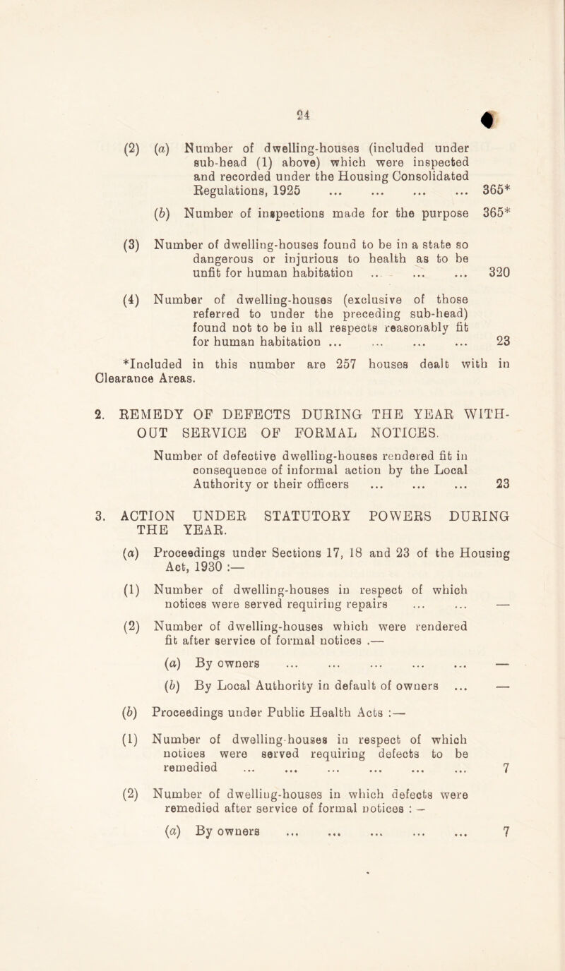 sub-head (1) above) which were inspected and recorded under the Housing Consolidated Regulations, 1925 ... ... ... ... 365* (b) Number of inspections made for the purpose 365* (3) Number of dwelling-houses found to be in a state so dangerous or injurious to health as to be unfit for human habitation ... ... ... 320 (4) Number of dwelling-houses (exclusive of those referred to under the preceding sub-head) found not to be in all respects reasonably fit for human habitation ... ... ... ... 23 *Included in this number are 257 houses dealt with in Clearance Areas. 2. REMEDY OF DEFECTS DURING THE YEAR WITH- OUT SERVICE OF FORMAL NOTICES. Number of defective dwelling-houses rendered fit in consequence of informal action by the Local Authority or their officers ... ... ... 23 3. ACTION UNDER STATUTORY POWERS DURING THE YEAR. (a) Proceedings under Sections 17, 18 and 23 of the Housing Act, 1930 :— (1) Number of dwelling-houses in respect of which notices were served requiring repairs ... ... — (2) Number of dwelling-houses which were rendered fit after service of formal notices .— (a) By owners ... ... ... ... ... — (b) By Local Authority in default of owners ... — (b) Proceedings under Public Health Acts :— (1) Number of dwelling-houses in respect of which notices were served requiring defects to be remedied 7 (2) Number of dwelling-houses in which defects were remedied after service of formal notices : — (a) By owners ... 7