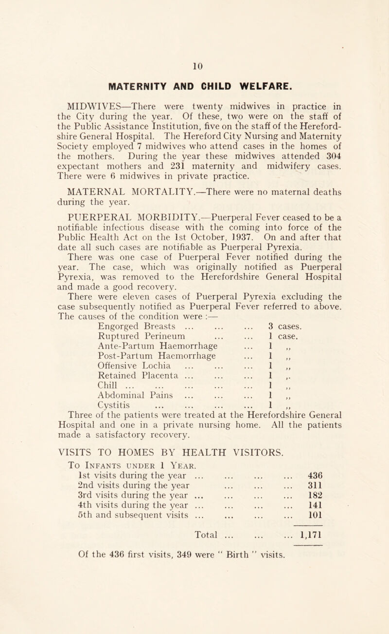 MATERNITY AND CHILD WELFARE. MIDWIVES—There were twenty midwives in practice in the City during the year. Of these, two were on the staff of the Public Assistance Institution, five on the staff of the Hereford- shire General Hospital. The Hereford City Nursing and Maternity Society employed 7 midwives who attend cases in the homes of the mothers. During the year these midwives attended 304 expectant mothers and 231 maternity and midwifery cases. There were 6 midwives in private practice. MATERNAL MORTALITY.—There were no maternal deaths during the year. PUERPERAL MORBIDITY.—Puerperal Fever ceased to be a notifiable infectious disease with the coming into force of the Public Health Act on the 1st October, 1937. On and after that date all such cases are notifiable as Puerperal Pyrexia. There was one case of Puerperal Fever notified during the year. The case, which was originally notified as Puerperal Pyrexia, was removed to the Herefordshire General Hospital and made a good recovery. There were eleven cases of Puerperal Pyrexia excluding the case subsequently notified as Puerperal Fever referred to above. The causes of the condition were :— Engorged Breasts ... ... ... 3 cases. Ruptured Perineum ... ... 1 case. Ante-Partum Haemorrhage Post-Partum Haemorrhage Offensive Lochia Retained Placenta Chill Abdominal Pains Cystitis 1 1 1 1 1 1 1 Three of the patients were treated at the Herefordshire General Hospital and one in a private nursing home. All the patients made a satisfactory recovery. VISITS TO HOMES BY HEALTH VISITORS. To Infants under 1 Year. 1st visits during the year ... ... 436 2nd visits during the year ... 311 3rd visits during the year ... 182 4th visits during the year ... 141 5th and subsequent visits ... 101 Total ... ... ... 1,171 Of the 436 first visits, 349 were “ Birth ” visits.