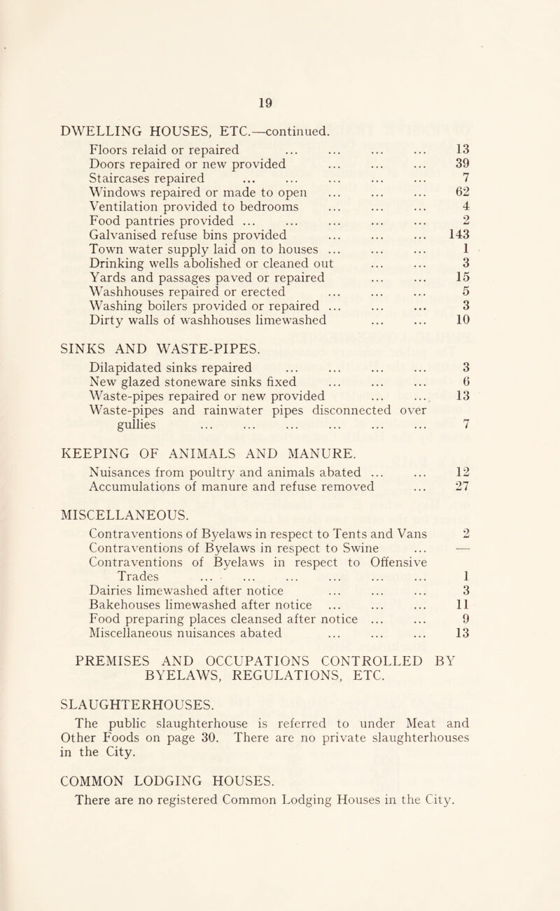 DWELLING HOUSES, ETC.—continued. Floors relaid or repaired ... ... ... ... 13 Doors repaired or new provided ... ... ... 39 Staircases repaired ... ... ... ... ... 7 Windows repaired or made to open ... ... ... 62 Ventilation provided to bedrooms ... ... ... 4 Food pantries provided ... ... ... ... ... 2 Galvanised refuse bins provided ... ... ... 143 Town water supply laid on to houses ... ... ... 1 Drinking wells abolished or cleaned out ... ... 3 Yards and passages paved or repaired ... ... 15 Washhouses repaired or erected ... ... ... 5 Washing boilers provided or repaired ... ... ... 3 Dirty walls of washhouses limewashed ... ... 10 SINKS AND WASTE-PIPES. Dilapidated sinks repaired ... ... ... ... 3 New glazed stoneware sinks fixed ... ... ... 6 Waste-pipes repaired or new provided ... ... 13 Waste-pipes and rainwater pipes disconnected over gullies ... ... ... ... ... ... 7 KEEPING OF ANIMALS AND MANURE. Nuisances from poultry and animals abated ... ... 12 Accumulations of manure and refuse removed ... 27 MISCELLANEOUS. Contraventions of Byelaws in respect to Tents and Vans 2 Contraventions of Byelaws in respect to Swine ... — Contraventions of Byelaws in respect to Offensive Trades ... ... ... ... ... ... 1 Dairies limewashed after notice ... ... ... 3 Bakehouses limewashed after notice ... ... ... 11 Food preparing places cleansed after notice ... ... 9 Miscellaneous nuisances abated ... ... ... 13 PREMISES AND OCCUPATIONS CONTROLLED BY BYELAWS, REGULATIONS, ETC. SLAUGHTERHOUSES. The public slaughterhouse is referred to under Meat and Other Foods on page 30. There are no private slaughterhouses in the City. COMMON LODGING HOUSES. There are no registered Common Lodging Houses in the City.