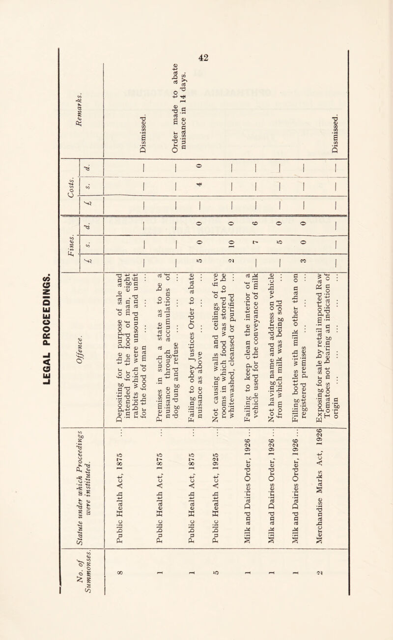 LEGAL PROCEEDINGS. <0 ►b: X 3 CO CO • *H s co 3 4-> Jo £ * 3 4-> T* r—H CO 6 8 c u $ ® .2 X Jh o 3 a X 3 CO CO • »H 6 CO to •K* to o o CO CO <55 § • <S> fa Co CO 20 »o CM CO <*> 3 8 & 0 3 to 'SSS ”.SPg 3 3 -X e S 3 3 S x) 3 3 O cO a 3 3 03 S 3 cm s ° £-<X 3 O S O Mhsh <d Jh ® H <D '$$ & u xi'o £ 0-2^ ^ -0 o co a fa ’5 o 3 fa 0-t4-* x >-• 03 3 g o • rH rH S-H «» o - 03 fa (/) 3 o o . ^fa : CO £ o3 3 03 £ +> 3 : 3 o • 4-> o co aj 03 CO fa 3 fa 2ft3 o 3 K 3 O 3 3^3 b£) 03 d 03 g 3 rH 3 X S -2 bo 03 3 O £ cr° 3 03 4-> 3 fa 3 O 4-> 2h 03 X u O CO 3 3 • rH +-> co 3 03 3 • > fa : fa o -M 44 O^X X 3 CO g fa bo 3 > O Sofa 3 3 fa O co 3 co 3 co O 3 44 3 bO Q S3 co • ’ ! .M •3 3 3 rj fa j bO £ <£ 3 fa • rH rH CO 3-s | S gs 33 co • rH 3 co 3 3 X 3 X 3 o O CO cm 3 fa 3 M-l o O '£ 03 Q) O -4-> C 3 3 -rH So 3 2 33 4-> o £ ■ r—i O fa O 't !h > > 3 3 8 |J§ 3 44 cx o 3 Mi 03 m fa X o 2 4-> ^ bO^ 3.2 33 33 X 03 3 s. fa ^ ^03 o • H 33 3 > 3 O co co 3 u X X 3 X 3 3 3 fa is C 33 bjo 3 3 X o co b0 3 • rH 3 fa co 3 £ 3 O 3 3 33 4-> 3 3 33 fa £ 3 fa 3 O X _M> £ 3 fa co fa 02 fa .2 ^ 6 ^ 02 CO Vh 02 a, 3 +-> 3 U 3 3 bo 3 > 3 33 4J o fa 33 O s—i O fa X 3 Ih 3 s’.2 33 W) 33 d • rH i, fa ^ _^3 fa a> 3 fa 3 44 co O 3i 3 ^ $ co 53 &| 3 rH bjo 1 Vh o I . . CO CO CO CM CM CM 05 05 05 H p-H hH fa fa fa 3 3 3 X X X (-4 1-1 1-4 O O O CO cn in _3 _3 3 C fa fa 3 *3 3 Q Q Q X X X 3 3 3 3 3 3 34 34 34 r—H £ £ £ to Ss tO o . fa ^ ^ -S •ri TO CO 3 s (s\ <0 V X5 S s 3 s fa> *V4 3 •Vi « -Vi Co 20 20 20 20 r- I- I> <M 00 00 00 05 p—c f—i rH •fa fa fa fa 0 0 3 3 < C c < fa fa fa fa 4-2 ■4-2 4-2 4-2 3 3 *3 3 3 3 3 3 E X X X 0 3 0 O ♦ rH •rH * »H • rH fa fa fa fa 3 3 3 3 fa fa fa fa CO 05 +J 3 < CO 34 in 3 3 CO • H X 3 3 fa o u. 3 S co CO 'v co O' 8 o o fa 8 to 00 uo CM