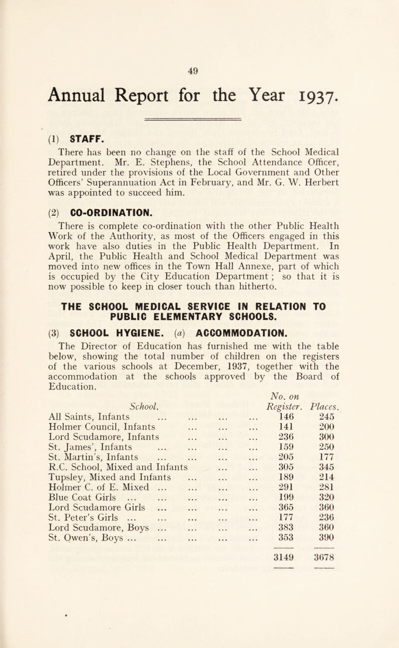 Annual Report for the Year 1937. (1) STAFF. There has been no change on the staff of the School Medical Department. Mr. E. Stephens, the School Attendance Officer, retired under the provisions of the Local Government and Other Officers’ Superannuation Act in February, and Mr. G. W. Herbert was appointed to succeed him. (2) CO-ORDINATION. There is complete co-ordination with the other Public Plealth Work of the Authority, as most of the Officers engaged in this work have also duties in the Public Health Department. In April, the Public Health and School Medical Department was moved into new offices in the Town Hall Annexe, part of which is occupied by the City Education Department ; so that it is now possible to keep in closer touch than hitherto. THE SCHOOL MEDICAL SERVICE IN RELATION TO PUBLIC ELEMENTARY SCHOOLS. (3) SCHOOL HYGIENE, (a) ACCOMMODATION. The Director of Education has furnished me with the table below, showing the total number of children on the registers of the various schools at December, 1937, together with the accommodation at the schools approved by the Board of Education. No. on School. Register. Places. All Saints, Infants 146 245 Holmer Council, Infants 141 200 Lord Scudamore, Infants 236 300 St. James’, Infants 159 250 St. Martin’s, Infants 205 177 R.C. School, Mixed and Infants 305 345 Tupsley, Mixed and Infants 189 214 Holmer C. of E. Mixed ... 291 281 Blue Coat Girls 199 320 Lord Scudamore Girls 365 360 St. Peter’s Girls ... 177 236 Lord Scudamore, Boys ... 383 360 St. Owen’s, Boys ... 353 390 3149 3678