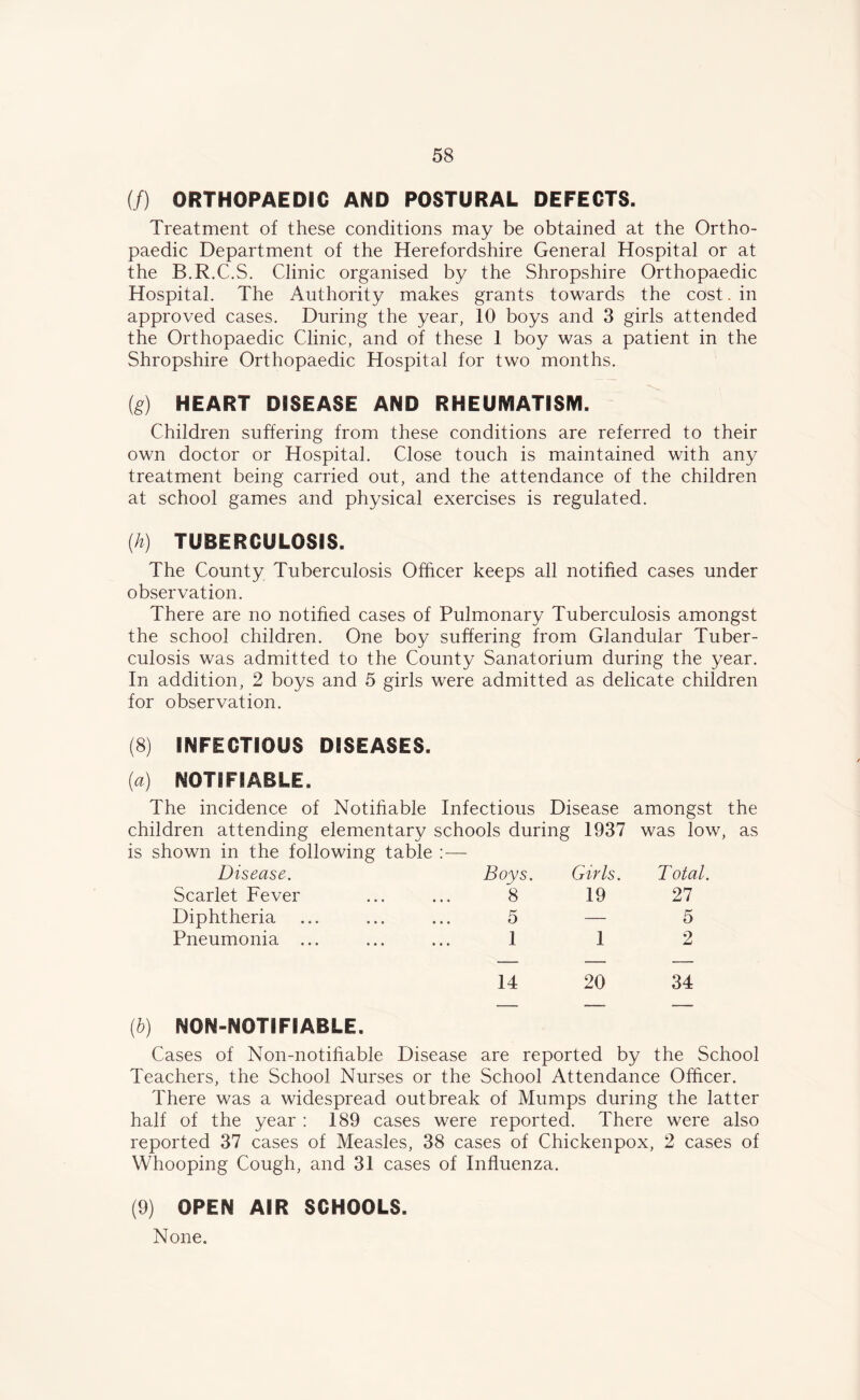 (/) ORTHOPAEDIC AND POSTURAL DEFECTS. Treatment of these conditions may be obtained at the Ortho- paedic Department of the Herefordshire General Hospital or at the B.R.C.S. Clinic organised by the Shropshire Orthopaedic Hospital. The Authority makes grants towards the cost. in approved cases. During the year, 10 boys and 3 girls attended the Orthopaedic Clinic, and of these 1 boy was a patient in the Shropshire Orthopaedic Hospital for two months. (g) HEART DISEASE AND RHEUMATISM. Children suffering from these conditions are referred to their own doctor or Hospital. Close touch is maintained with any treatment being carried out, and the attendance of the children at school games and physical exercises is regulated. (h) TUBERCULOSIS. The County Tuberculosis Officer keeps all notified cases under observation. There are no notified cases of Pulmonary Tuberculosis amongst the school children. One boy suffering from Glandular Tuber- culosis was admitted to the County Sanatorium during the year. In addition, 2 boys and 5 girls were admitted as delicate children for observation. (8) INFECTIOUS DISEASES. (a) NOTIFIABLE. The incidence of Notifiable Infectious Disease amongst the children attending elementary schools during 1937 was low, as is shown in the following table :— Disease. Boys. Girls. Total. Scarlet Fever 8 19 27 Diphtheria 5 — 5 Pneumonia ... 1 1 2 14 20 34 (.b) NON-NOTIFIABLE. Cases of Non-notifiable Disease are reported by the School Teachers, the School Nurses or the School Attendance Officer. There was a widespread outbreak of Mumps during the latter half of the year : 189 cases were reported. There were also reported 37 cases of Measles, 38 cases of Chickenpox, 2 cases of Whooping Cough, and 31 cases of Influenza. (9) OPEN AIR SCHOOLS. None.