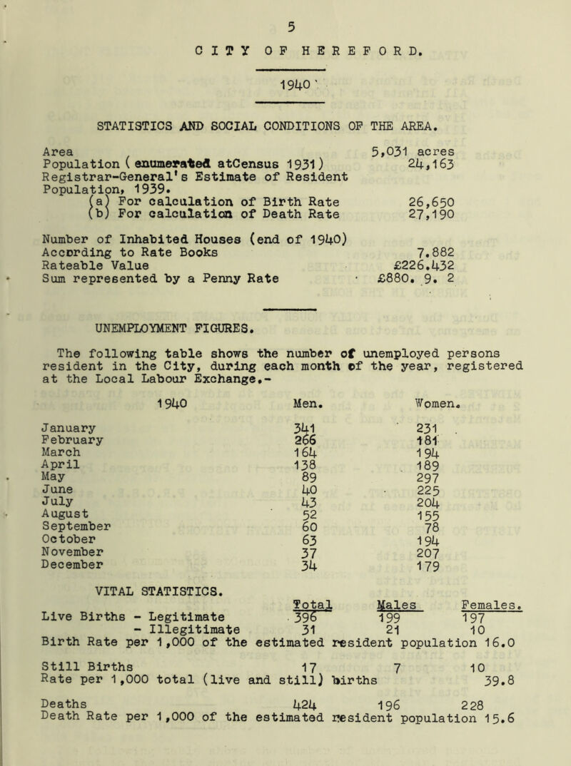 CITY OP HEREFORD. 1940 * STATISTICS AND SOCIAL CONDITIONS OP THE AREA. Area Population ( enumerated atCensus 1931) Registrar-General’s Estimate of Resident Population, 1939. (a) For calculation of Birth Rate (b) For calculation of Death Rate Number of Inhabited Houses (end of 1940) According to Rate Books Rateable Value Sum represented by a Penny Rate 5,031 acres 24,163 26,650 2.7,190 7.882 £226.432 £880. 9. 2 UNEMPLOYMENT FIGURES. The following table shows the number of unemployed persons resident in the City, during each month ef the year, registered at the Local Labour Exchange,- 1940 Men. Women, ) January 341 231 February 266 181 March 164 194 April 138 189 May 89 297 June 40 225 July 43 204 August 52 155 September 60 78 October 63 194 November 37 207 December 34 179 VITAL STATISTICS. Total Males Females. Live Births - Legitimate • 396 199 197 - Illegitimate 31 21 10 Birth Rate per 1,000 of the estimated resident population 16.0 Still Births 17 7 10 Rate per 1,000 total (live and still) births 39.8 Deaths 424 196 2 28 Death Rate per 1,000 of the estimated resident population 15.6