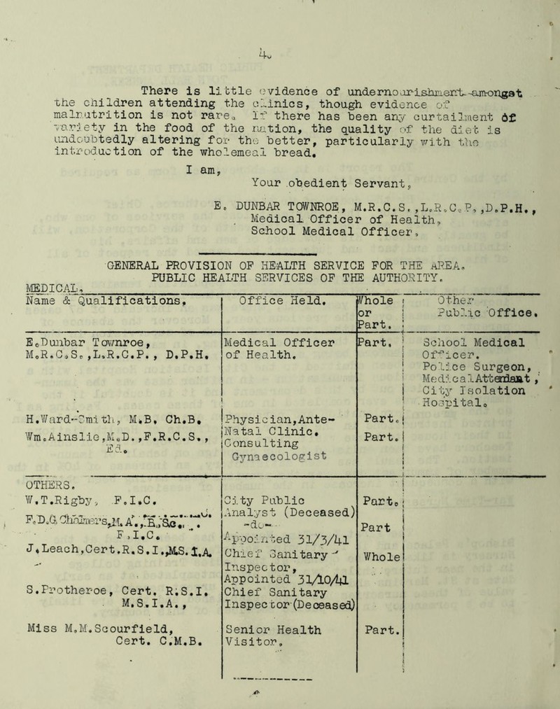 There is little evidence of imdernoanlshrien1^--aiTvongat the children attending the clinics, though evidence of malnutrition is not rarea If there has been any curtailment df vanilety in the food of the nation, the quality of the diet is undoubtedly altering for the better, particularly v/ith the introduction of the wholemeal bread. I am, Your obedient Servant, Ee DUNBAR TOWl^ROE, M.R.C. S, ,LcR.C. P, ,D.P.H. , , Medical Officer of Health, School Medical Officer, GENERAL PROVISION OP HEALTH SERVICE FOR THE AREA- PUBLIC HEALTH SERVICES OP THE AUTHORITY. ^ICAL, Name & Qualifications, Office Held, ^^hole 1 or ! Part. : EcDunbar Tovtnroe, Medical Officer Part, ! MoR.C.Sc,L,R.C.P., D.P.H. of Health, ) i » i • H.V/ard-Cmith, M,B. Ch.B, Physician,Ante- i 1 1 Parte 1 WmoAinslie,M«D.,P,R.C.S,, Natal Clinic, Consulting Part.! ( Gynaecologist j 1 OTHERS. Y/.T.Rigby, PoI.C. City Public • ! Partoi P. D.& A'. Analyst (Deceased) -do- -■ 1 Part 1 i F,I,C, ^‘Fpointed 31/V41 J«Leach,Cert.R.S,I.,NLS.i.A. Chief Sanitary-' Whole Inspector, Appointed 3lAO/4l S.Protheroe, Cert, R;S,I, Chief Sanitary M.S.I•A. , Inspec cor (Deceased) Miss M,M.Scourfield, Senior Health Part. Cert. C.M.B. Visitor, j 1 t i Other Public 'Office School Medical Of'^^icer. Police Surgeon, Medi c a 1 Atteaxlaat City Isolation Hospital0