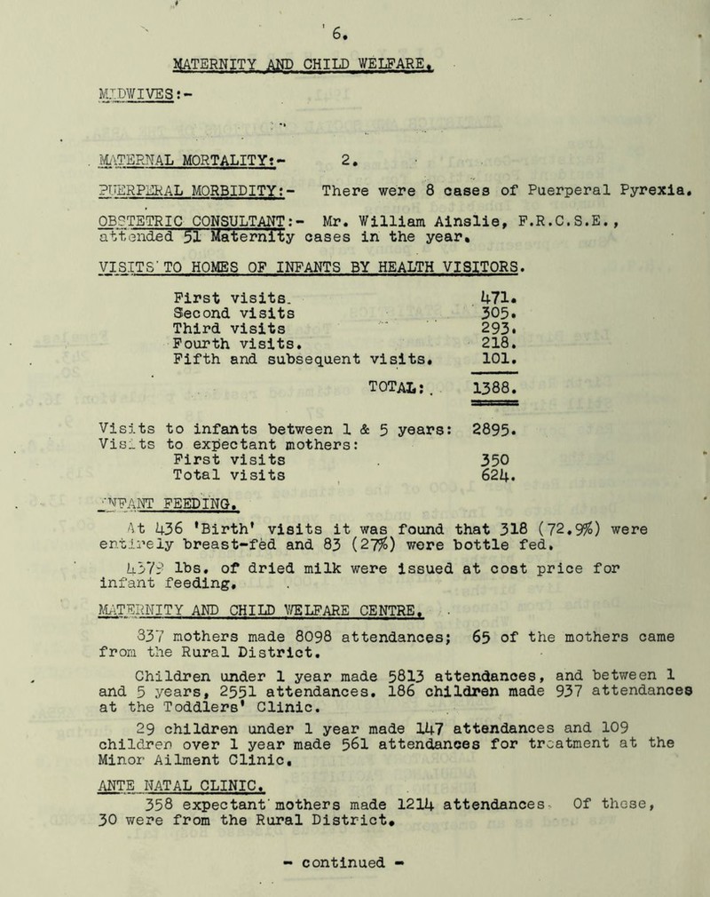 $ ■ ' 6. MATERNITY AND CHILD WELFARE> MIDWIVES! . MTERNAL MORTALITY? 2. puerperal morbidityt~ There were 8 cases of Puerperal Pyrexia. OBSTETRIC CONSULTANT:- Mr. William Ainslie, P.R.C.S.E., attended Materni'ty cases in the year* VISITS' TO HOMES OF INFANTS BY HEALTH VISITORS. First visits. . U71* Second visits 305* Third visits 293* Fourth visits. 218. Fifth and subsequent visits. 101, TOTAL:, 1388. Visits to infants between 1 & 5 years: 2895« Visits to expectant mothers: First visits 350 Total visits 624. ■••MFANT FEEDING. At 436 *Birth' visits it was found that 318 (72.9%) were entirely breast-fed and 83 (27%) wore bottle fed, Liy9 lbs. of dried milk were issued at cost price for infant feeding, M/iTERMITY AND CHILD V/ELFARE CENTRE. 337 mothers made 8098 attendances; 65 of the mothers came from the Rural District, Children under 1 year made 5813 attendances, and between 1 and 5 years, 2551 attendances, 186 children made 937 attendances at the Toddlers* Clinic, 29 children under 1 year made 147 attendances and 109 children over 1 year made 561 attendances for treatment at the Minor Ailment Clinic, ANTE NATAL CLINIC, 358 expectant'mothers made 1214 attendances^ Of those, 30 were from the Rural District*