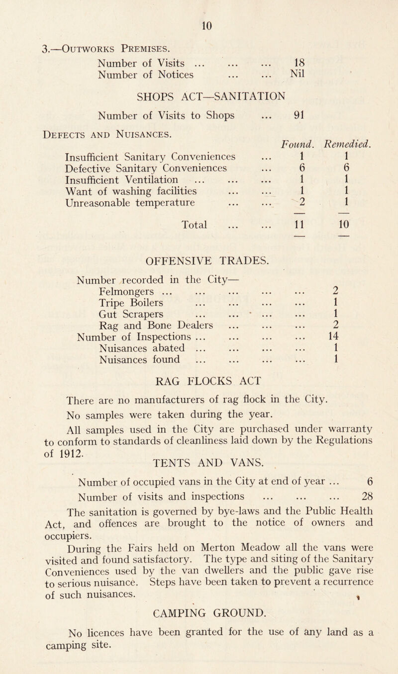 3.—Outworks Premises. Number of Visits ... ... ... 18 Number of Notices ... ... Nil SHOPS ACT—SANITATION Number of Visits to Shops Defects and Nuisances. Insufficient Sanitary Conveniences Defective Sanitary Conveniences Insufficient Ventilation Want of washing facilities Unreasonable temperature Total 91 Found. Remedied. 1 1 6 6 1 1 1 1 2 1 11 10 OFFENSIVE TRADES. Number recorded in the City— Felmongers ... Tripe Boilers Gut Scrapers * .. Rag and Bone Dealers Number of Inspections Nuisances abated ... Nuisances found RAG FLOCKS ACT 2 1 1 2 14 1 1 There are no manufacturers of rag flock in the City. No samples were taken during the year. All samples used in the City are purchased under warranty to conform to standards of cleanliness laid down by the Regulations of 1912. TENTS AND VANS. Number of occupied vans in the City at end of year ... 6 Number of visits and inspections ... ... ... 28 The sanitation is governed by bye-laws and the Public Health Act, and offences are brought to the notice of owners and occupiers. During the Fairs held on Merton Meadow all the vans were visited and found satisfactory. The type and siting of the Sanitary Conveniences used by the van dwellers and the public gave rise to serious nuisance. Steps have been taken to prevent a recurrence of such nuisances. , CAMPING GROUND. No licences have been granted for the use of any land as a camping site.