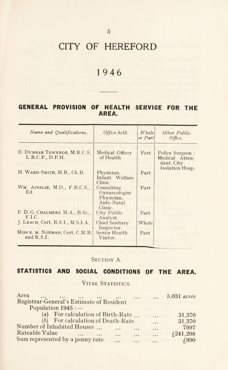 CITY OF HEREFORD I 946 GENERAL PROVISION OF HEALTH SERVICE FOR THE AREA. Name and Qualifications. Office held. Whole or Part Other Public Office. E. Dunbar Townroe, M.R.C.S. Medical Officer Part Police Surgeon ; L.R.C.P., D.P.H. of Health Medical Atten- dant, City Isolation Hosp. H. Ward-Smith, M.B., Ch.B. Physician, Infant Welfare Clinic Part Wm, Ainslie, M.D., F.R.C.S., Ed. Consulting Gynaecologist Physician, Ante-Natal Clinic. Part F. D. G. Chalmers, M.A., B.Sc., F.I.C. City Public Analyst. Part J. Leach, Cert. R.S.I., M.S.I.A. Chief Sanitary Inspector. Whole Miss e. m. Norman, Cert. C.M.B and R.S.I. Senior Health Visitor. Part Section A. STATISTICS AND SOCIAL CONDITIONS OF THE AREA. Vital Statistics. ••• • • • • • • • ♦ » » • • • • • Registrar-General's Estimate of Resident Population 1945 :— (a) For calculation of Birth-Rate ... (b) For calculation of Death-Rate Number of Inhabited Houses ... Rateable Value ••• ••• ••• ••• Sum represented by a penny rate 5,031 acres 31,370 31,370 7997 £241,208 £990