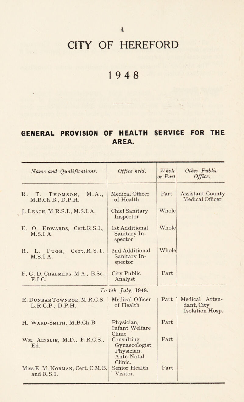 CITY OF HEREFORD 1948 GENERAL PROVISION OF HEALTH SERVICE FOR THE AREA. Name and Qualifications. Office held. Whole or Part Other Public Office. R. T. Thomson, M.A., M.B.Ch.B., D.P.H. Medical Officer of Health Part Assistant County Medical Officer J. Leach, M.R.S.I., M.S.I.A. Chief Sanitary Inspector Whole E. O. Edwards, Cert.R.S.I., M.S.I.A. 1st Additional Sanitary In- spector Whole R. L. Pugh, Cert.R.S.I. M.S.I.A. 2nd Additional Sanitary In- spector Whole F, G. D. Chalmers, M.A., B.Sc., F.I.C. City Public Analyst Part To 5th July, 1948. E. DunbarTownroe, M.R.C.S. Medical Officer Part Medical Atten- L.R.C.P., D.P.H. of Health dant. City Isolation Hosp. H. Ward-Smith, M.B.Ch.B. Physician, Infant Welfare Clinic Part Wm. Ainslie, M.D., F.R.C.S., Ed. Consulting Gynaecologist Physician, Ante-Natal Clinic. Part Miss E. M. Norman, Cert. C.M.B. and R.S.I. Senior Health Visitor. Part