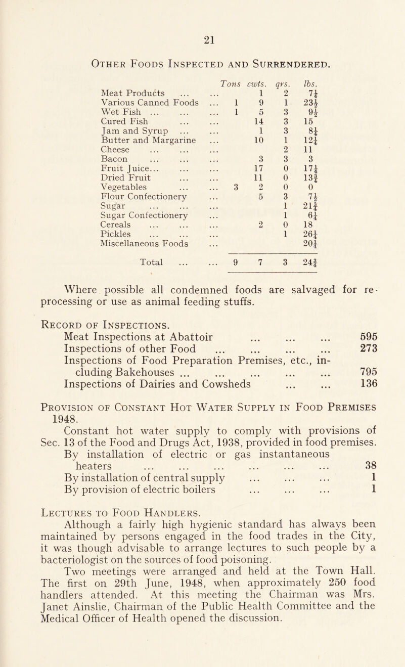 Other Foods Inspected and Surrendered. Meat Products Various Canned Foods Wet Fish ... Cured Fish Jam and Syrup Butter and Margarine Cheese Bacon Fruit Juice... Dried Fruit Vegetables Flour Confectionery Sugar Sugar Confectionery Cereals Pickles Miscellaneous Foods Total Tons cwts. qrs. lbs. 1 2 U 1 9 1 231 1 5 3 91 14 3 15 1 3 H 10 1 m 2 11 3 3 3 17 0 in 11 0 13f 3 9 0 0 5 3 7 1 1 21| 1 61 2 0 18 1 26J 20i 9 7 3 24| Where possible all condemned foods are salvaged for re ■ processing or use as animal feeding stuffs. Record of Inspections. Meat Inspections at Abattoir ... ... ... 595 Inspections of other Food ... ... ... ... 273 Inspections of Food Preparation Premises, etc., in- cluding Bakehouses ... ... ... ... ... 795 Inspections of Dairies and Cowsheds ... ... 136 Provision of Constant Hot Water Supply in Food Premises 1948. Constant hot water supply to comply with provisions of Sec. 13 of the Food and Drugs Act, 1938, provided in food premises. By installation of electric or gas instantaneous heaters ... ... ... ... ... ... 38 By installation of central supply ... ... ... 1 By provision of electric boilers ... ... ... 1 Lectures to Food Handlers. Although a fairly high hygienic standard has always been maintained by persons engaged in the food trades in the City, it was though advisable to arrange lectures to such people by a bacteriologist on the sources of food poisoning. Two meetings were arranged and held at the Town Hall. The first on 29th June, 1948, when approximately 250 food handlers attended. At this meeting the Chairman was Mrs. Janet Ainslie, Chairman of the Public Health Committee and the Medical Officer of Health opened the discussion.