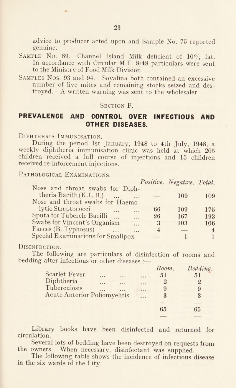 advice to producer acted upon and Sample No. 75 reported genuine. Sample No. 89. Channel Island Milk deficient of 10% fat. In accordance with Circular M.F. 8/48 particulars were sent to the Ministry of Food Milk Division. Samples Nos. 93 and 94. Soyalina both contained an excessive number of live mites and remaining stocks seized and des- troyed. A written warning was sent to the wholesaler. Section F. PREVALENCE AND CONTROL OYER INFECTIOUS AND OTHER DISEASES. Diphtheria Immunisation. During the period 1st January, 1948 to 4th July, 1948, a weekly diphtheria immunisation clinic was held at which 205 children received a full course of injections and 15 children received re-inforcement injections. Pathological Examinations. Nose and throat swabs for Diph- Positive. Negative. Total. theria Bacilli (K.L.B.) Nose and throat swabs for Haemo- — 109 109 lytic Streptococci 66 109 175 Sputa for Tubercle Bacilli ... 26 167 193 Swabs for Vincent’s Organism 3 103 106 Faeces (B. Typhosus) 4 — 4 Special Examinations for Smallpox — 1 1 Disinfection. The following are particulars of disinfection of rooms and bedding after infectious or other diseases :— Scarlet Fever Room. Bedding. 51 51 Diphtheria 2 2 Tuberculosis 9 9 Acute Anterior Poliomyelitis 3 3 65 65 Library books have been disinfected circulation. and returned for Several lots of bedding have been destroyed on requests from the owners. When necessary, disinfectant was supplied. The following table shows the incidence of infectious disease in the six wards of the City.