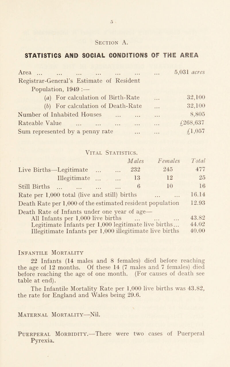 Section A. STATISTICS AND SOCIAL CONDITIONS OF THE AREA Area ... Registrar-General’s Estimate of Resident Population, 1949 :— (a) For calculation of Birth-Rate (b) For calculation of Death-Rate Number of Inhabited Houses Rateable Value Sum represented by a penny rate 5,031 acres 32,100 32,100 8,805 £268,637 £1,057 Vital Statistics. Males Females Total Live Births—Legitimate ... ... 232 245 Illegitimate ... ... 13 12 Still Births ... ... ... ... 6 10 Rate per 1,000 total (live and still) births Death Rate per 1,000 of the estimated resident population Death Rate of Infants under one year of age— All Infants per 1,000 live births Legitimate Infants per 1,000 legitimate live births... Illegitimate Infants per 1,000 illegitimate live births 477 25 16 16.14 12.93 43.82 44.02 40.00 Infantile Mortality 22 Infants (14 males and 8 females) died before reaching the age of 12 months. Of these 14 (7 males and 7 females) died before reaching the age of one month. (For causes of death see table at end). The Infantile Mortality Rate per 1,000 live births was 43.82, the rate for England and Wales being 29.6. Maternal Mortality—Nil. Puerperal Morbidity.—There were two cases of Puerperal Pyrexia.