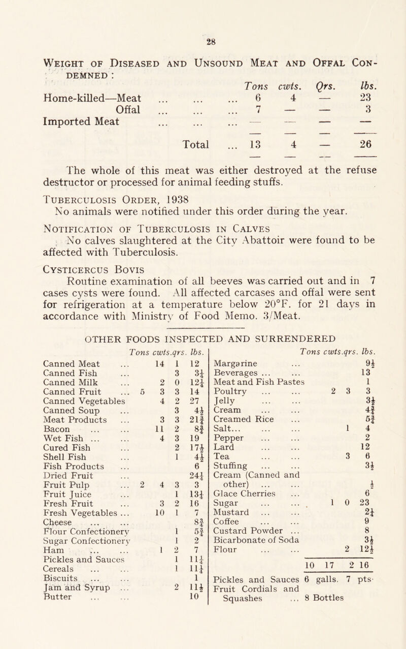 Weight of Diseased and Unsound Meat and Offal Con- demned : Tons cwts. Qrs. lbs. Home-killed—Meat ... ... ... 6 4 — 23 Offal 7 — — 3 Imported Meat ... ... ... — — — — Total ... 13 4 — 26 The whole of this meat was either destroyed at the refuse destructor or processed for animal feeding stuffs. Tuberculosis Order, 1938 No animals were notified under this order during the year. Notification of Tuberculosis in Calves : No calves slaughtered at the City Abattoir were found to be affected with Tuberculosis. Cysticercus Bovis Routine examination of all beeves was carried out and in 7 cases cysts were found. All affected carcases and offal were sent for refrigeration at a temperature below 20°F. for 21 days in accordance with Ministry of Food Memo. 3/Meat. OTHER FOODS INSPECTED AND SURRENDERED Tons cwts.qrs. lbs. Tons cwts.qrs . lbs. Canned Meat 14 1 12 Margarine 94 Canned Fish 3 34 Beverages ... 13 Canned Milk 2 0 124 Meat and Fish Pastes 1 Canned Fruit ... 5 3 3 14 Poultry ... ... 2 3 3 Canned Vegetables 4 2 27 Jelly H Canned Soup 3 44 Cream 4| Meat Products 3 3 21f Creamed Rice Bacon 11 2 8| Salt... 1 4 Wet Fish ... 4 3 19 Pepper 2 Cured Fish 2 174 Lard 12 Shell Fish 1 44 Tea 3 6 Fish Products 6 Stuffing 34 Dried Fruit 24J Cream (Canned and Fruit Pulp ... 2 4 3 3 other) 4 Fruit Juice 1 134 Glace Cherries 6 Fresh Fruit 3 2 16 Sugar ... ... 1 0 23 Fresh Vegetables ... 10 1 7 Mustard 24 Cheese Sf Coffee 9 Flour Confectionery 1 5| Custard Powder ... 8 Sugar Confectionery 1 2 Bicarbonate of Soda 34 Ham 1 2 7 Flour 2 124 Pickles and Sauces 1 114 Cereals 1 Hi 10 17 2 16 Biscuits 1 Pickles and Sauces 6 galls. 7 pts- Jam and Syrup ... 2 1H Fruit Cordials and Butter 10 Squashes ,,, 8 Bottles