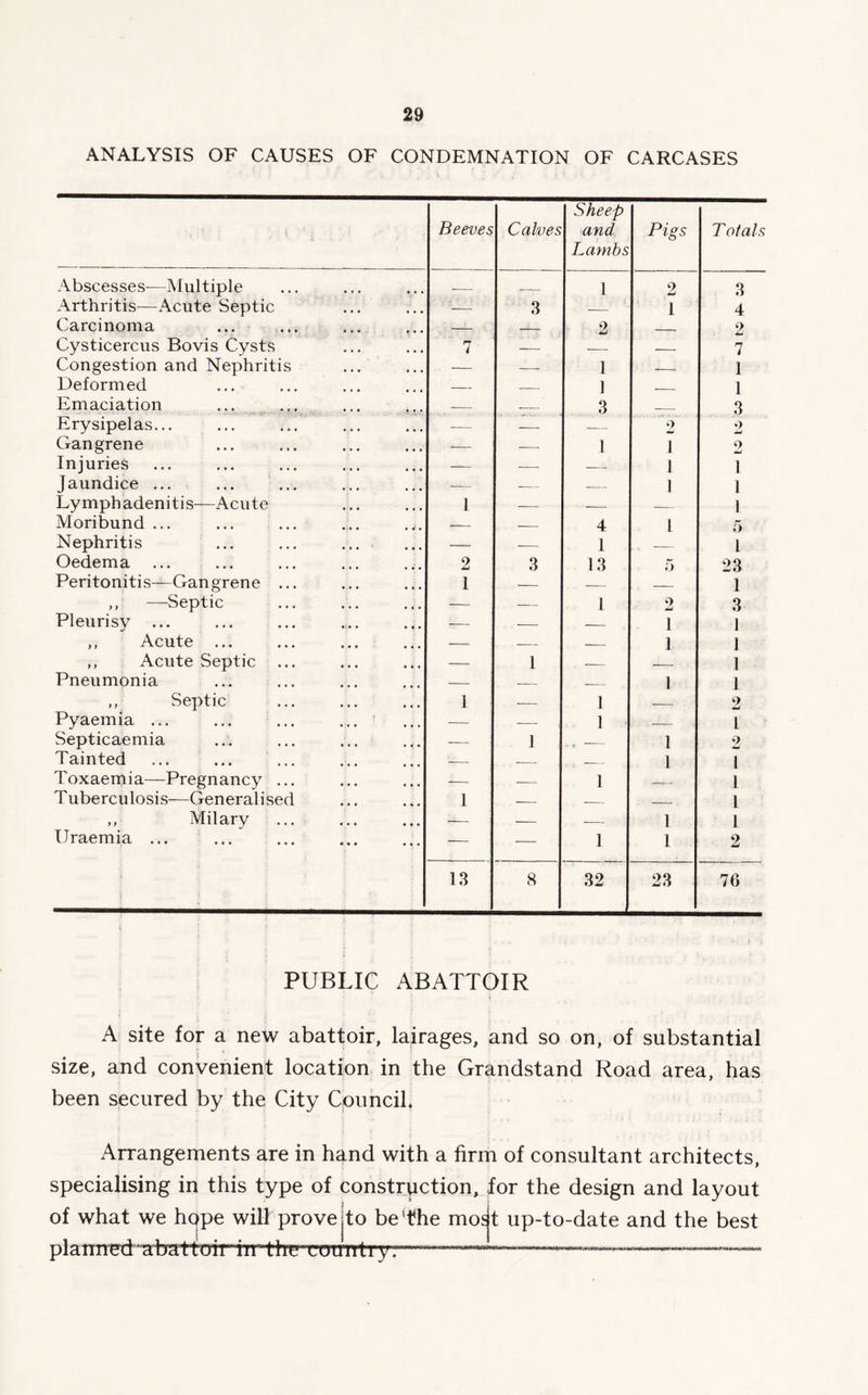 ANALYSIS OF CAUSES OF CONDEMNATION OF CARCASES Beeves Calves Sheep and, Lambs Pigs T otals Abscesses—Multiple 1 2 3 Arthritis—Acute Septic — 3 — 1 4 Carcinoma — 2 2 Cysticercus Bovis Cysts 7 — — 7 Congestion and Nephritis — — 1 1 Deformed — — 1 1 Emaciation ... ... ... , — 3 3 Erysipelas... — — — ~ w 9 Gangrene — — 1 I 9 Injuries — — — I 1 Jaundice ... — — — 1 I Lymphadenitis—Acute 1 — — 1 Moribund ... — — 4 1 5 Nephritis ... ... .... — — 1 1 Oedema 2 3 13 5 23 Peritonitis—Gangrene ... 1 — — — 1 ,, —Septic — — 1 o 3 Pleurisy ... — — — 1 1 „ Acute ... — — — 1 1 ,, Acute Septic ... — 1 — — 1 Pneumonia — 1 1 ,, Septic 1 — 1 9 W Pyaemia ... ... ... ... — — 1 — l Septicaemia — 1 t 1 9 W Tainted ' 1 1 Toxaemia—Pregnancy ... — 1 1 Tuberculosis—Generalised 1 — l ,, Milary — — — 1 1 Uraemia ... ... — — 1 1 2 13 8 32 23 76 PUBLIC ABATTOIR A site for a new abattoir, lairages, and so on, of substantial size, and convenient location in the Grandstand Road area, has been secured by the City Council. Arrangements are in hand with a firm of consultant architects, specialising in this type of construction, for the design and layout of what we hope will prove|to be'the mojt up-to-date and the best planned'Trbattoirmthe comTtry: — — ——— ——