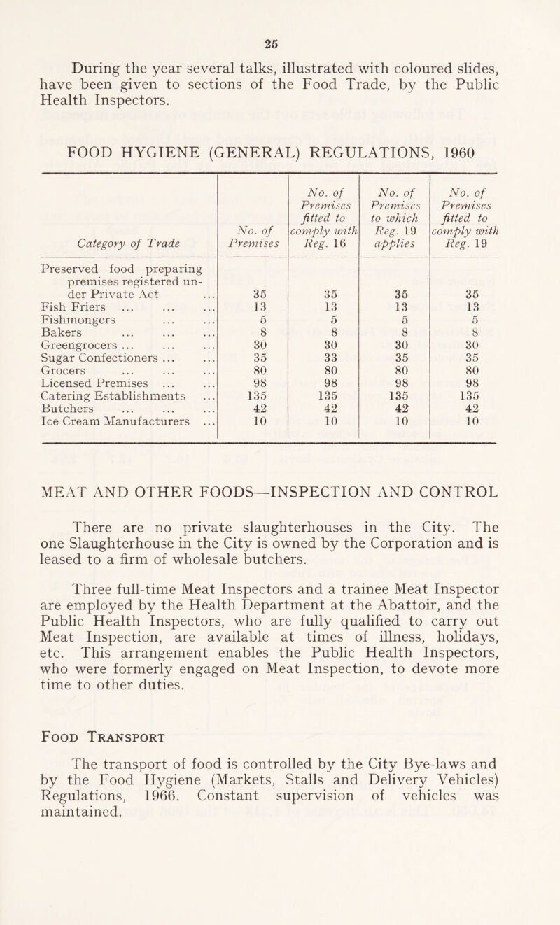 During the year several talks, illustrated with coloured slides, have been given to sections of the Food Trade, by the Public Health Inspectors. FOOD HYGIENE (GENERAL) REGULATIONS, 1960 Category of Trade No. of Premises No. of Premises fitted to comply with Reg. 16 No. of Premises to which Reg. 19 applies No. of Premises fitted to comply with Reg. 19 Preserved food preparing premises registered un- der Private Act 35 35 35 35 Fish Friers 13 13 13 13 Fishmongers 5 5 5 5 Bakers 8 8 8 8 Greengrocers ... 30 30 30 30 Sugar Confectioners ... 35 33 35 35 Grocers 80 80 80 80 Licensed Premises 98 98 98 98 Catering Establishments 135 135 135 135 Butchers 42 42 42 42 Ice Cream Manufacturers 10 10 10 10 MEAT AND OTHER FOODS—INSPECTION AND CONTROL There are no private slaughterhouses in the City. The one Slaughterhouse in the City is owned by the Corporation and is leased to a firm of wholesale butchers. Three full-time Meat Inspectors and a trainee Meat Inspector are employed by the Health Department at the Abattoir, and the Public Health Inspectors, who are fully qualified to carry out Meat Inspection, are available at times of illness, holidays, etc. This arrangement enables the Public Health Inspectors, who were formerly engaged on Meat Inspection, to devote more time to other duties. Food Transport The transport of food is controlled by the City Bye-laws and by the Food Hygiene (Markets, Stalls and Delivery Vehicles) Regulations, 1966. Constant supervision of vehicles was maintained,