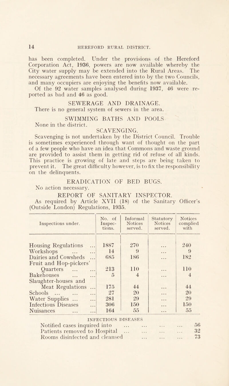 has been completed. Under the provisions of the Hereford Corporation Act, 1936, powers are now available whereby the City water supply may be extended into the Rural Areas. The necessary agreements have been entered into by the two Councils, and many occupiers are enjoying the benefits now available. Of the 92 water samples analysed during 1937, 46 were re- ported as bad and 46 as good. SEWERAGE AND DRAINAGE. There is no general system of sewers in the area. SWIMMING BATHS AND POOLS None in the district. SCAVENGING. Scavenging is not undertaken by the District Council. Trouble is sometimes experienced through want of thought on the part of a few people who have an idea that Commons and waste ground are provided to assist them in getting rid of refuse of all kinds. This practice is growing of late and steps are being taken to prevent it. The great difficulty however, is to fix the responsibility on the delinquents. ERADICATION OF BED BUGS. No action necessary. REPORT OF SANITARY INSPECTOR. As required by Article XVII (18) of the Sanitary Officer’s (Outside London) Regulations, 1935. Inspections under. No. of Inspec- tions. Informal Notices served. Statutory Notices served. Notices complied with Housing Regulations 1887 270 240 Workshops 14 9 9 Dairies and Cowsheds ... 685 186 182 Fruit and Hop-pickers’ Quarters 213 110 110 Bakehouses 5 4 4 Slaughter-houses and Meat Regulations ... 175 44 44 Schools 27 20 20 Water Supplies ... 281 29 29 Infectious Diseases 306 150 150 Nuisances 164 55 55 INFECTIOUS DISEASES Notified cases inquired into ... ... ... ... 56 Patients removed to Hospital ... ... ... ... 32 Rooms disinfected and cleansed ... ... ... 73