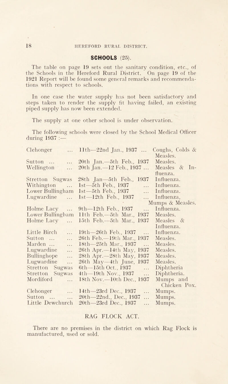 SCHOOLS (25). The table on page 19 sets out the sanitary condition, etc., of the Schools in the Hereford Rural District. On page 19 of the 1921 Report will be found some general remarks and recommenda- tions with respect to schools. In one case the water supply has not been satisfactory and steps taken to render the supply fit having failed, an existing piped supply has now been extended. The supply at one other school is under observation. The following schools were closed by the School Medical Officer during 1937 : — Clehonger Sutton ... Wellington Stretton Sugwas Withington Lower Bullingham Lugwardine Holme Lacy Lower Bullingham Holme Lacy Little Birch Sutton ... Harden ... Lugwardine Bullinghope Lugwardine Stretton Sugwas Stretton Sugwas Mordiford Clehonger Sutton ... Little Dewchurch 11th—22nd Jan., 1937 ... Coughs, Colds & Measles. 20th Jan.—5th Feb., 1937 Measles. 20th Jan.—12 Feb., 1937 ... Measles & In- fluenza. 28th Jan—5th Feb., 1937 Influenza. 1st— 1st 1st— -5th Feb., 1937 -5th Feb., 1937 -12th Feb., 1937 9th—12th Feb., 1937 11th Feb.—5th Mar., 1937 I5th Feb.—5th Mar., 1937 19th—26th Feb., 1937 ... 26th Feb.—19th Mar., 1937 18th—25th Mar., 1937 ... 26th Apr.—14th May, 1937 28th Apr.—28th May, 1937 26th May—4th June, 1937 6th—15th Oct., 1937 4th—19th Nov., 1937 18th Nov.—10th Dec., 1937 14th—23rd Dec., 1937 ... 20th—22nd., Dec., 1937 ... 20th—23rd Dec.., 1937 ... Influenza. Influenza. Influenza, Mumps & Measles. Influenza. Measles. Measles & Influenza. Influenza. Measles. Measles. Measles. Measles. Measles. Diphtheria Diphtheria. Mumps and Chicken Pox. Mumps. Mumps. Mumps. RAG FLOCK ACT. There are no premises in the district on which Rag Flock is manufactured, used or sold.