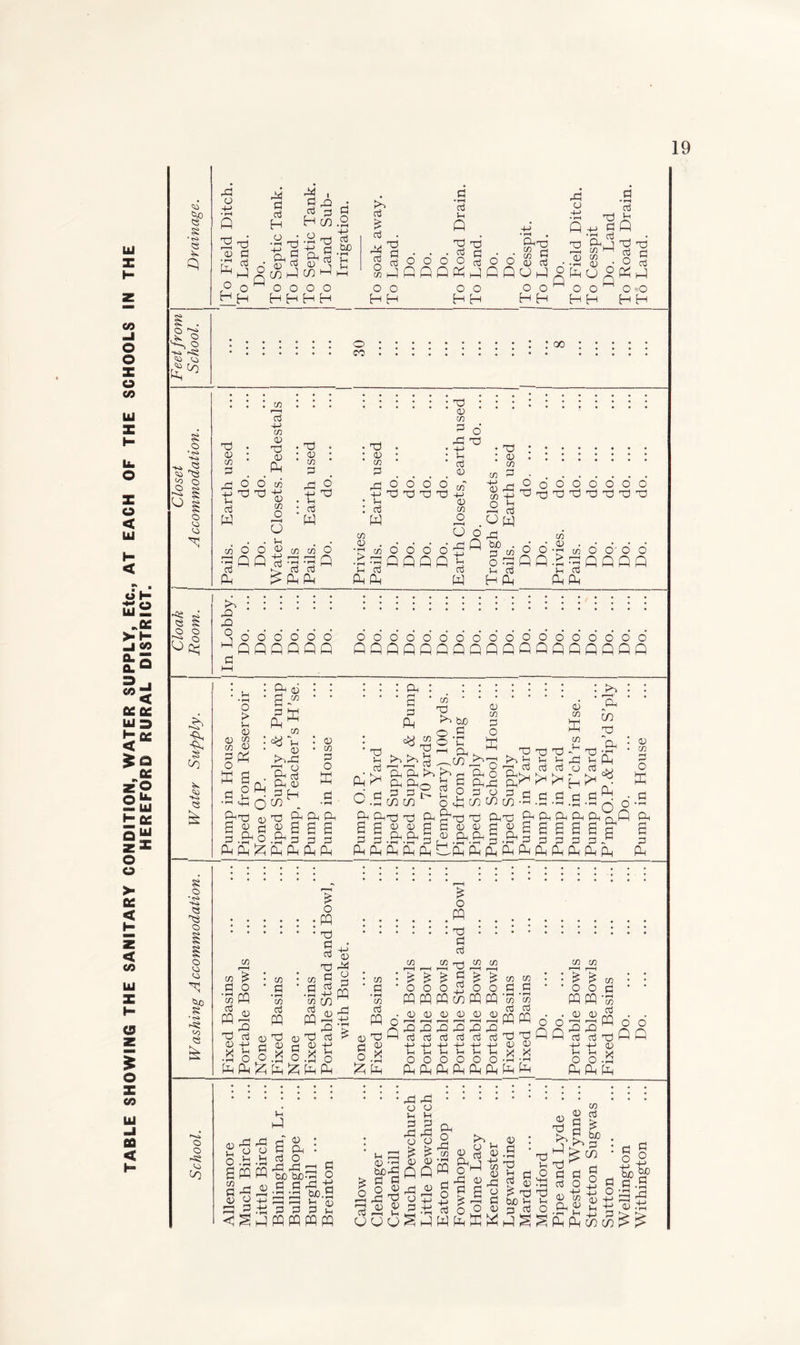 TABLE SHOWING THE SANITARY CONDITION, WATER SUPPLY, Etc., AT EACH OF THE SCHOOLS IN THE HEREFORD RURAL DISTRICT. IP § • <s> <s Cl o ^ S '•fa o ■K» rSi S o o § O o 50 <o fa o fa 2 ro fa p P H o fa P p r O H H TO X . p ^ P H w.S o Ph to 7 r, h- r) be . P fa § fafaO^faC/lfal—I O o ^ o o o o H H H H ro £ oj fa 2 p G Oj u Q fa fa • $ p O O P PhTD « P 03 P fa .2 -2 2 S^'S'g o 5R . o § gaj0000a300a>ai..d£-0rt oo oo oowoowoo HH HH HH HH HH o co 00 fa <13 m P <0 6 6 2 fa fa S-h P w m 2 +-> in 0) TO 03 Ph in H-> 03 <n o O i-i 03 fa . 03 • in P fa O* 2 x) i-i P w fa 03 in P fa -I-I 1-1 P w to : p in p 6 fa fa H-> lH P 03 O O O O fa fa TO TO TO h-> 03 in O C/3 TO 03 c/3 P P Oh ° ° a 2Q2 in in O P Ph (CQ P P in in 03 • pH > V p H Ph 03 fa C/3 H-> 2 2 O W O o ^ d 6 o o £ A 2 „ d o P In P W H Pi OoOOOOOO faTOTOfafafafafa CO o •r< co O O' O O .^PQPQQ Hh P Ph 2 ^ 2? « P o o r? ° : ; : : : : fa fa S o o' o’ o o’ o’ o o’ o’ o’ o’ o’ o’ o’ o’ o’ o o’ o’ o’ o’ o’ o’ o’ PPPQPQQflflOQQQQflflPQ P s K» <3 O o -s; 03 in o > lH 03 0) CO C/3 03 §K Ph 0 p w 1—H p K Ph „ CO cy V, 03 Hfa 73 ° Ph P P Q, Ph 03 a 2d ph p •p fa o ^ 2 £2 fa 03 fa 2 £d Br 2 gp ^2 6 2 Ph 2 ^ 2 Ph Ph Ph K 2 03 in P O o pq C/3 C/3 P • fH CO c3 * T3 p +>' ” S 3 0«fg r—H -i— 2 w P 5 p PP C/3 ^ P o ‘55 PQ PQ 2 p5 mn- 03 +-> P 03 P 03 H-1 X ^ 2 * 5 W >h •P O o .P O .p o fa Ph % fa % fa Ph : : : Ph : ::::::: : fa : : ' | ‘ 4 ' ' p ’ ‘ ’ ’ 03 ' ? ‘ (£ ?.M 3 32 CO w o £ o fa TO : & co 0 -hj wh w fa : 03 ,rO 'P rH Oh ^ rOrT0T0 2T3'^1‘2 • p 22fafa^ O PQ ^ fa a0 d § fa^ ^ ^ H ^ ? E 0.25^^ a.g.2.2.2^ d-S Ph PhTO TO Ph 2t0 TO PhTO Ph Ph Ph Ph Ph rvfa Ph imgjji£§$|gifgi' i Ph Ph Pn Ph fa 22fa fapnOpfafafafafafa fa O PQ . •••::: to •••••••••• • p p in in in m in in : n : ^ ^ ^ ro S : : : P OOOfjOOPP ' ’OOp * ’ ‘55 PQ PQ PQ on PQ PQ '55 ‘55 PQ PQ *75 2 .03 03 03 03 03 03(22 • .03 03,2 . . PQ o22pp22w^ 0 °22® ° ° CD TO I—1 P P P P P PrdrPfafa P P nO fa fa — 03 H—* 4-^ H—' H—* H-* H—' CD 03 O.d 000000-2-2 oo2 //Qfa fa fa fa fa fa fa fa fa PhPh’iEli u fa £-5-5 8 O )H M Clj V 2 ifa fa S).T3 o 2-2.2^ u 03 Ph o fa fa • o p |H In fal o fa p o i^^fafafafa cjDfa^fa fafaffi Wfag^ifafa^S^ o u ■ <D &|qo«o^1'H CO ^ § § ^ 2 be T0^^ t! TO ^ - .o p p 2 o o ^2 g S 2 o P o : c o o u l,u p c p O fa fa  O 03 3 P O Oh P In ■y 03