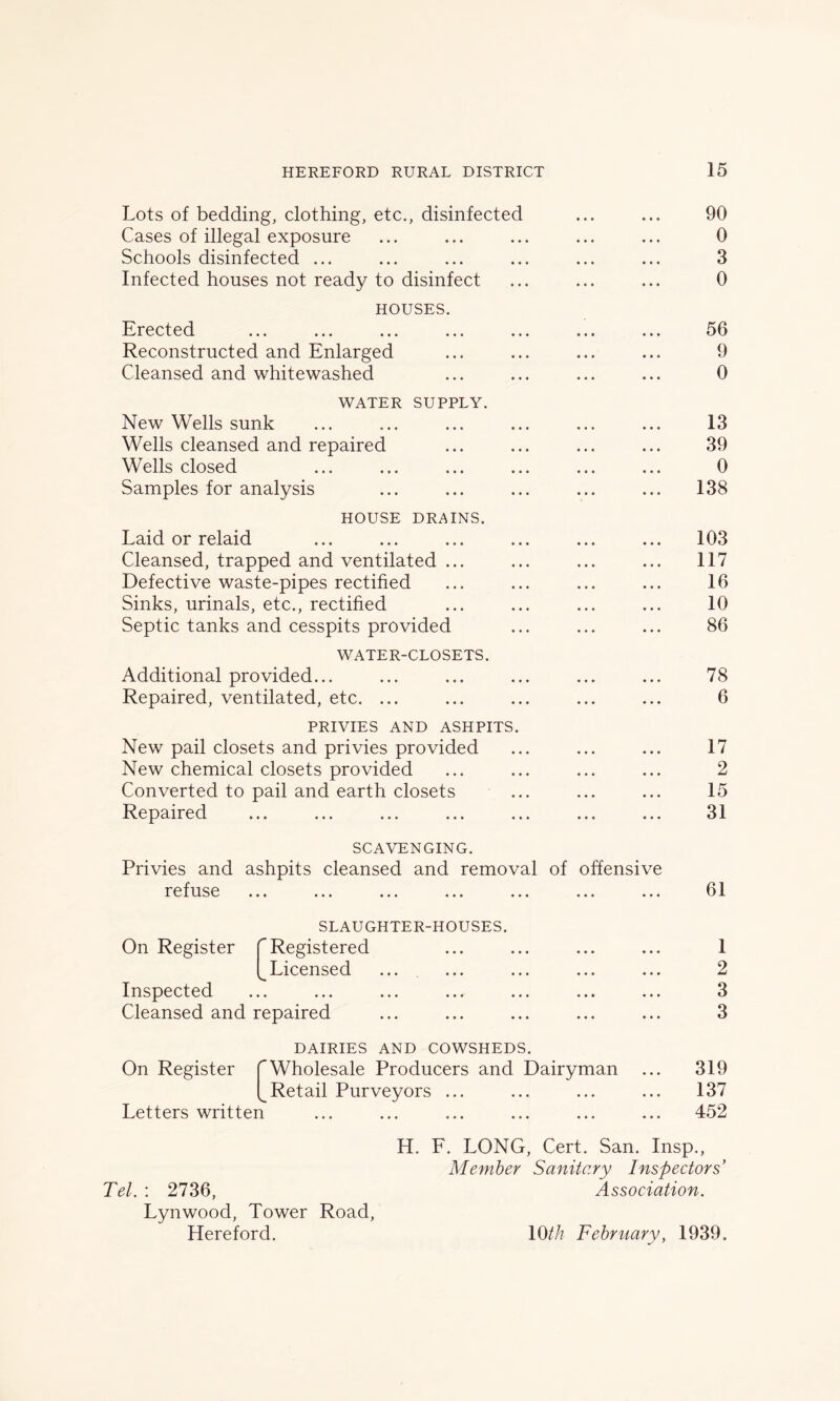 Lots of bedding, clothing, etc., disinfected Cases of illegal exposure Schools disinfected ... Infected houses not ready to disinfect HOUSES. Erected Reconstructed and Enlarged Cleansed and whitewashed WATER SUPPLY. New Wells sunk Wells cleansed and repaired Wells closed Samples for analysis HOUSE DRAINS. Laid or relaid Cleansed, trapped and ventilated ... Defective waste-pipes rectified Sinks, urinals, etc., rectified Septic tanks and cesspits provided WATER-CLOSETS. Additional provided... Repaired, ventilated, etc. ... PRIVIES AND ASHPITS. New pail closets and privies provided New chemical closets provided Converted to pail and earth closets Repaired 90 0 3 0 56 9 0 13 39 0 138 103 117 16 10 86 78 6 17 2 15 31 SCAVENGING. Privies and ashpits cleansed and removal of offensive r c f u s o ... ... ... ... ... ... ... 61 On Register SLAUGHTER-HOUSES. ^Registered ^Licensed Inspected Cleansed and repaired On Register V. Letters written DAIRIES AND COWSHEDS. Wholesale Producers and Dairyman Retail Purveyors ... 1 2 3 3 319 137 452 Tel. : 2736, Lynwood, Tower Road, Hereford. H. F. LONG, Cert. San. Insp., Member Sanitary Inspectors Association. 10th February, 1939.