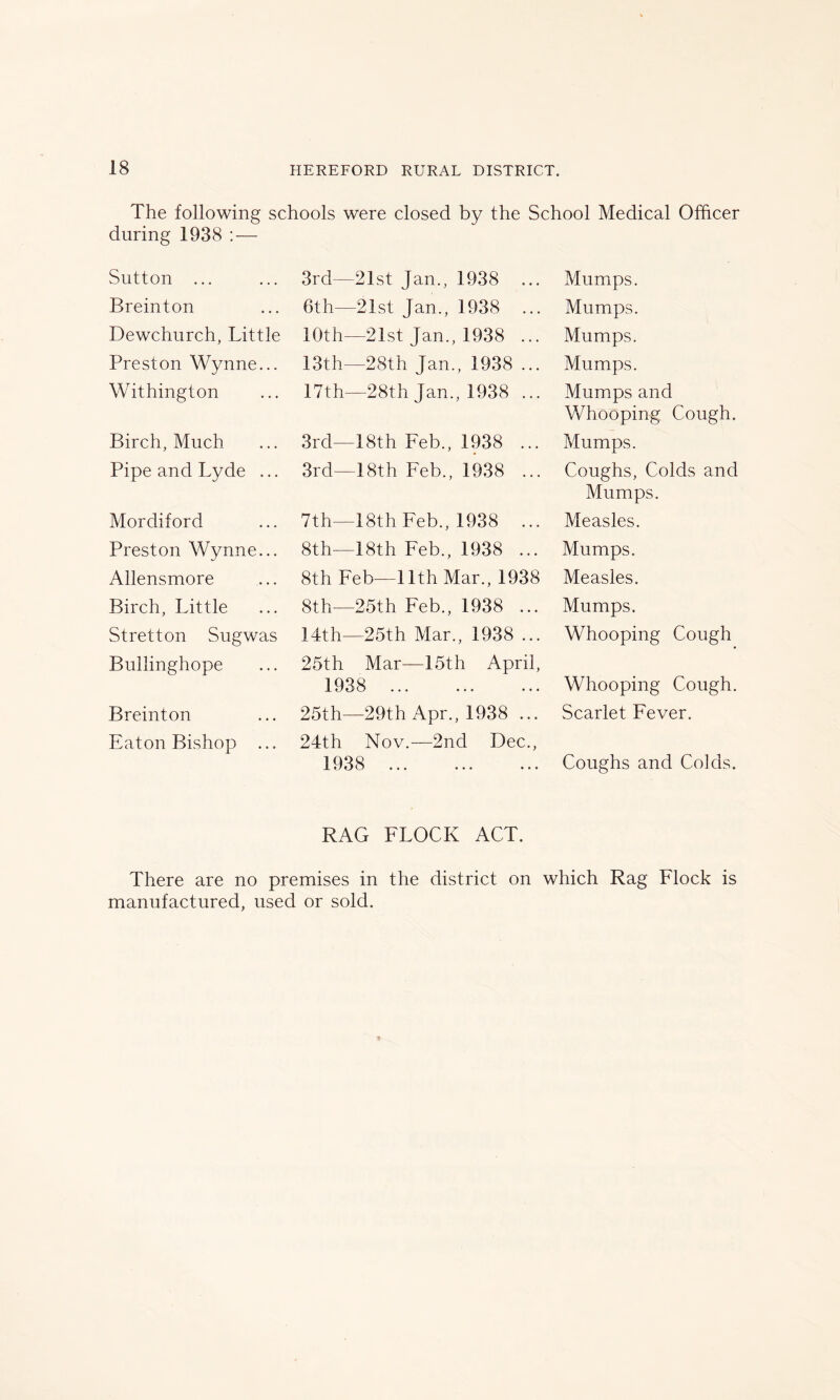 The following schools were closed by the School Medical Officer during 1938 : — Sutton ... 3rd—21st Jan., 1938 ... Mumps. Breinton 6th—21st Jan., 1938 Mumps. Dewchurch, Little 10th—21st Jan., 1938 ... Mumps. Preston Wynne... 13th—28th Jan., 1938 ... Mumps. Withington 17th—28th Jan., 1938 ... Mumps and Whooping Cough. Birch, Much 3rd—18th Feb., 1938 ... Mumps. Pipe and Lyde ... 3rd—18th Feb., 1938 ... Coughs, Colds and Mumps. Mordiford 7th—18th Feb., 1938 ... Measles. Preston Wynne... 8th—18th Feb., 1938 ... Mumps. Allensmore 8th Feb—11th Mar., 1938 Measles. Birch, Little 8th—25th Feb., 1938 ... Mumps. Stretton Sugwas 14th—25th Mar., 1938 ... Whooping Cough Bullinghope 25th Mar—15th April, 1938 Whooping Cough. Breinton 25th—29th Apr., 1938 ... Scarlet Fever. Eaton Bishop ... 24th Nov.—2nd Dec., 1938 Coughs and Colds. RAG FLOCK ACT. There are no premises in the district on which Rag Flock is manufactured, used or sold.