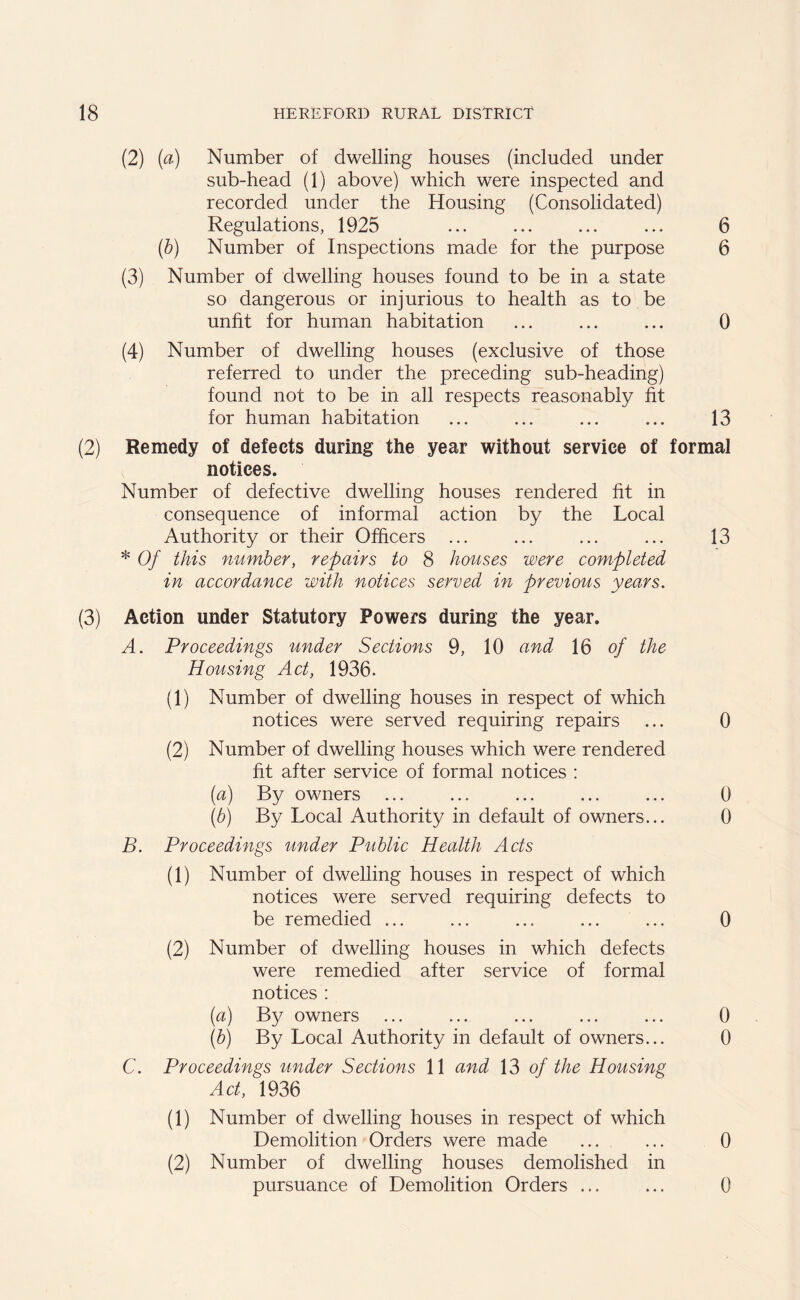 (2) (a) Number of dwelling houses (included under sub-head (1) above) which were inspected and recorded under the Housing (Consolidated) Regulations, 1925 ... 6 (b) Number of Inspections made for the purpose 6 (3) Number of dwelling houses found to be in a state so dangerous or injurious to health as to be unfit for human habitation ... ... ... 0 (4) Number of dwelling houses (exclusive of those referred to under the preceding sub-heading) found not to be in all respects reasonably fit for human habitation ... ... ... ... 13 (2) Remedy of defects during the year without service of formal notices. Number of defective dwelling houses rendered fit in consequence of informal action by the Local Authority or their Officers ... ... ... ... 13 * Of this number, repairs to 8 houses were completed in accordance with notices served in previous years. (3) Action under Statutory Powers during the year. A. Proceedings under Sections 9, 10 and 16 of the Housing Act, 1936. (1) Number of dwelling houses in respect of which notices were served requiring repairs ... 0 (2) Number of dwelling houses which were rendered fit after service of formal notices : (a) By owners ... ... ... ... ... 0 (b) By Local Authority in default of owners... 0 B. Proceedings under Public Health Acts (1) Number of dwelling houses in respect of which notices were served requiring defects to be remedied ... ... ... ... ... 0 (2) Number of dwelling houses in which defects were remedied after service of formal notices : (a) By owners ... ... ... ... ... 0 (b) By Local Authority in default of owners... 0 C. Proceedings under Sections 11 and 13 of the Housing Act, 1936 (1) Number of dwelling houses in respect of which Demolition Orders were made ... ... 0 (2) Number of dwelling houses demolished in pursuance of Demolition Orders ... ... 0