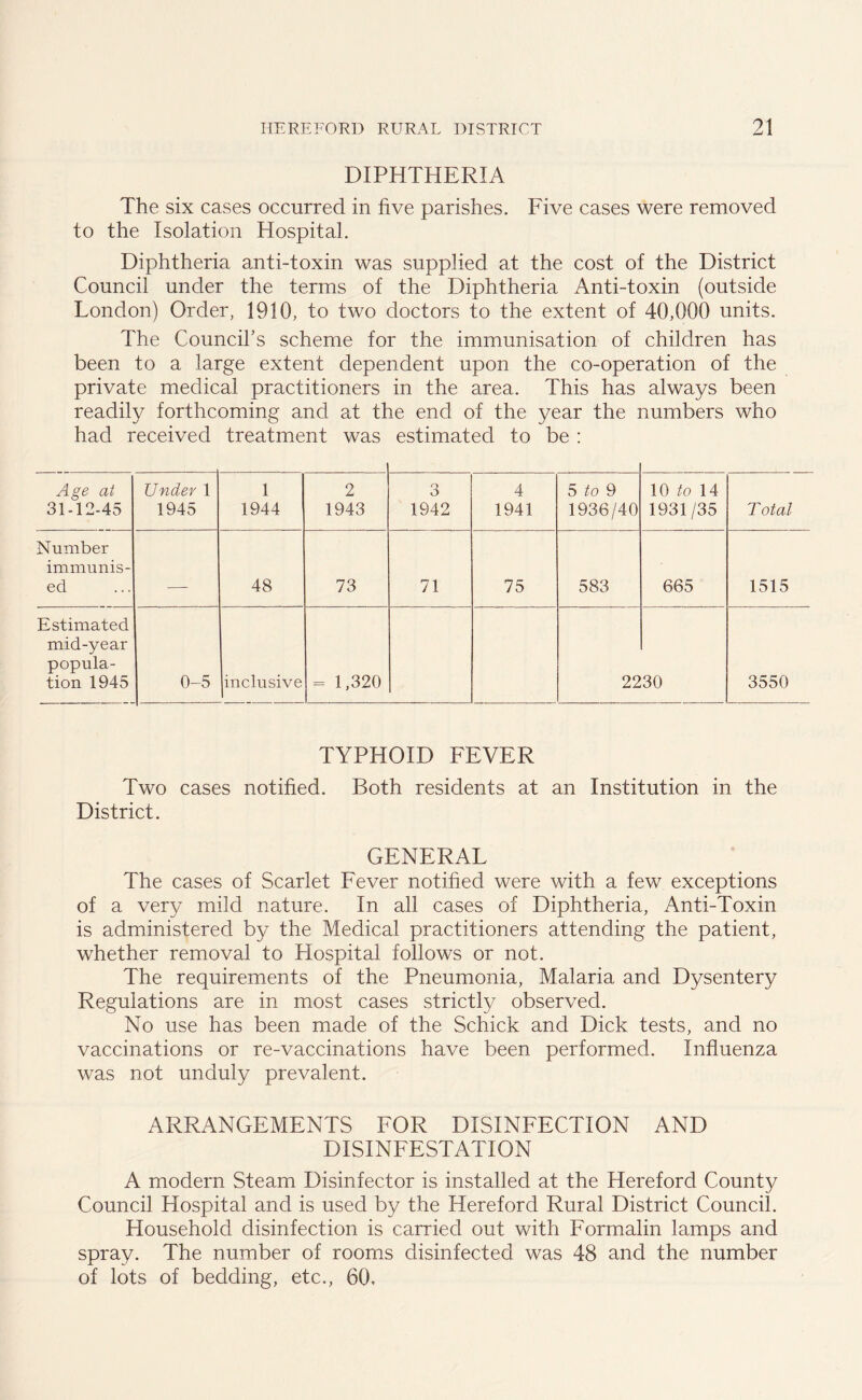 DIPHTHERIA The six cases occurred in five parishes. Five cases were removed to the Isolation Hospital. Diphtheria anti-toxin was supplied at the cost of the District Council under the terms of the Diphtheria Anti-toxin (outside London) Order, 1910, to two doctors to the extent of 40,000 units. The Council’s scheme for the immunisation of children has been to a large extent dependent upon the co-operation of the private medical practitioners in the area. This has always been readily forthcoming and at the end of the year the numbers who had received treatment was estimated to be : Age at 31-12-45 Under 1 1945 1 1944 2 1943 3 1942 4 1941 5 to 9 1936/40 10 to 14 1931/35 Total Number immunis- ed 48 73 71 75 583 665 1515 Estimated mid-year popula- tion 1945 0-5 inclusive = 1,320 22 30 3550 TYPHOID FEVER Two cases notified. Both residents at an Institution in the District. GENERAL The cases of Scarlet Fever notified were with a few exceptions of a very mild nature. In all cases of Diphtheria, Anti-Toxin is administered by the Medical practitioners attending the patient, whether removal to Hospital follows or not. The requirements of the Pneumonia, Malaria and Dysentery Regulations are in most cases strictly observed. No use has been made of the Schick and Dick tests, and no vaccinations or re-vaccinations have been performed. Influenza was not unduly prevalent. ARRANGEMENTS FOR DISINFECTION AND DISINFESTATION A modern Steam Disinfector is installed at the Hereford County Council Hospital and is used by the Hereford Rural District Council. Household disinfection is carried out with Formalin lamps and spray. The number of rooms disinfected was 48 and the number of lots of bedding, etc., 60,