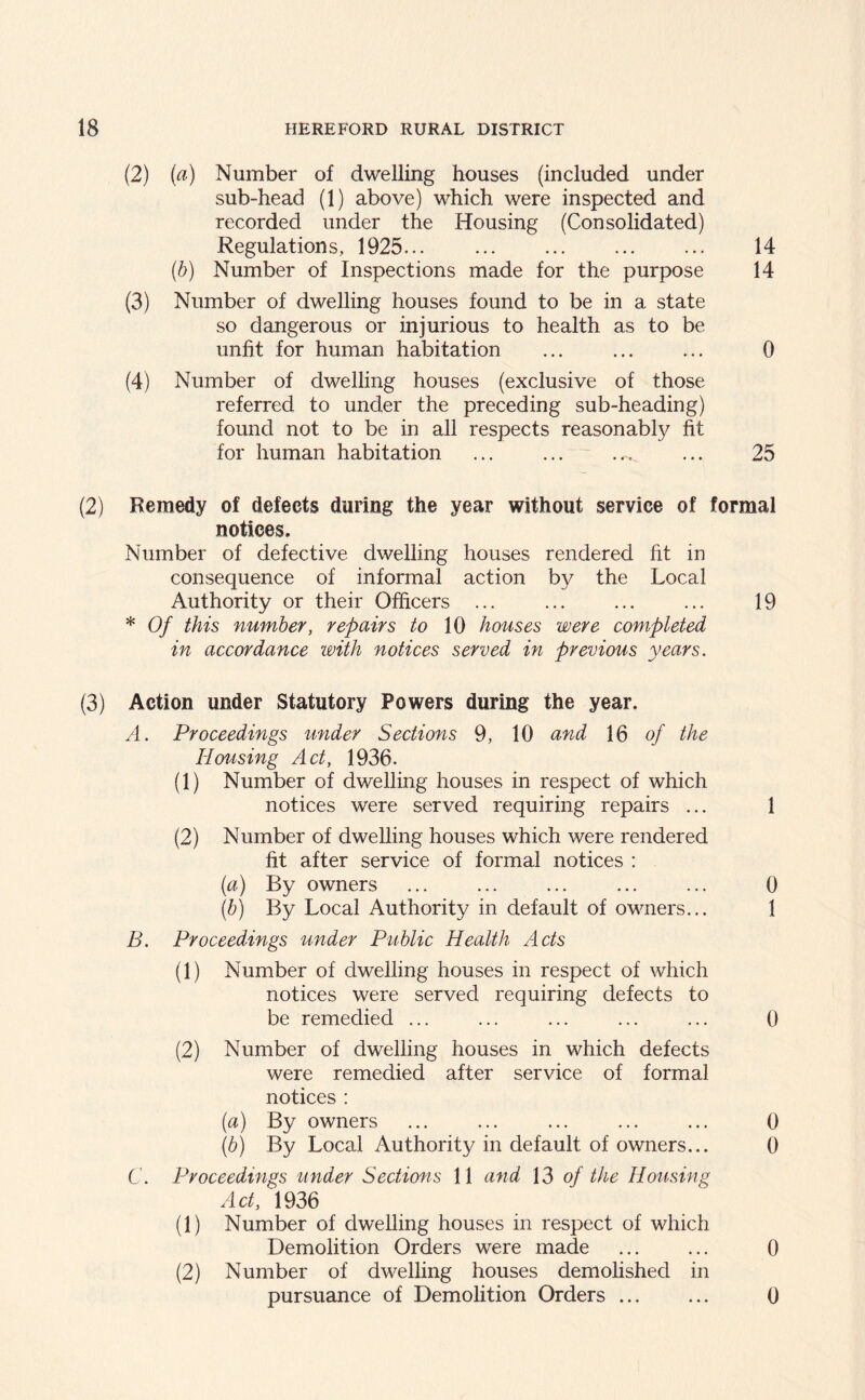 (2) (a) Number of dwelling houses (included under sub-head (1) above) which were inspected and recorded under the Housing (Consolidated) Regulations, 1925... ... 14 (b) Number of Inspections made for the purpose 14 (3) Number of dwelling houses found to be in a state so dangerous or injurious to health as to be unfit for human habitation ... 0 (4) Number of dwelling houses (exclusive of those referred to under the preceding sub-heading) found not to be in all respects reasonably fit for human habitation ... ... ... 25 (2) Remedy of defects during the year without service of formal notices. Number of defective dwelling houses rendered fit in consequence of informal action by the Local Authority or their Officers ... ... ... ... 19 * Of this number, repairs to 10 houses were completed in accordance with notices served in previous years. (3) Action under Statutory Powers during the year. A. Proceedings under Sections 9, 10 and 16 of the Housing Act, 1936. (1) Number of dwelling houses in respect of which notices were served requiring repairs ... 1 (2) Number of dwelling houses which were rendered fit after service of formal notices : (a) By owners ... ... ... ... ... 0 (b) By Local Authority in default of owners... 1 B. Proceedings under Public Health Acts (1) Number of dwelling houses in respect of which notices were served requiring defects to be remedied ... ... ... ... ... 0 (2) Number of dwelling houses in which defects were remedied after service of formal notices : (a) By owners ... ... ... ... ... 0 (b) By Local Authority in default of owners... 0 C. Proceedings under Sections 11 and 13 of the Housing Act, 1936 (1) Number of dwelling houses in respect of which Demolition Orders were made ... ... 0 (2) Number of dwelling houses demolished in pursuance of Demolition Orders ... ... 0