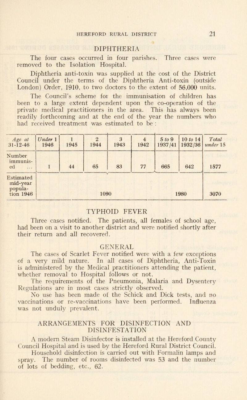 DIPHTHERIA The four cases occurred in four parishes. Three cases were removed to the Isolation Hospital. Diphtheria anti-toxin was supplied at the cost of the District Council under the terms of the Diphtheria Anti-toxin (outside London) Order, 1910, to two doctors to the extent of 56,000 units. The Council’s scheme for the immunisation of children has been to a large extent dependent upon the co-operation of the private medical practitioners in the area. This has always been readily forthcoming and at the end of the year the numbers who had received treatment was estimated to be : Age at 31-12-46 Under 1 1946 1 1945 2 1944 3 1943 4 1942 5 to 9 1937/41 10 to 14 1932/36 Total under 15 Number immunis- ed 1 44 65 83 77 665 642 ) 1577 Estimated mid-year popula- tion 1946 Y 1090 1980 3070 TYPHOID FEVER Three cases notified. The patients, all females of school age, had been on a visit to another district and were notified shortly after their return and all recovered. GENERAL The cases of Scarlet Fever notified were with a few exceptions of a very mild nature. In all cases of Diphtheria, Anti-Toxin is administered by the Medical practitioners attending the patient, whether removal to Hospital follows or not. The requirements of the Pneumonia, Malaria and Dysentery Regulations are in most cases strictly observed. No use has been made of the Schick and Dick tests, and no vaccinations or re-vaccinations have been performed. Influenza was not unduly prevalent. ARRANGEMENTS FOR DISINFECTION AND DISINFESTATION A modern Steam Disinfector is installed at the Hereford County Council Hospital and is used by the Hereford Rural District Council. Household disinfection is carried out with Formalin lamps and spray. The number of rooms disinfected was 53 and the number of lots of bedding, etc., 62.