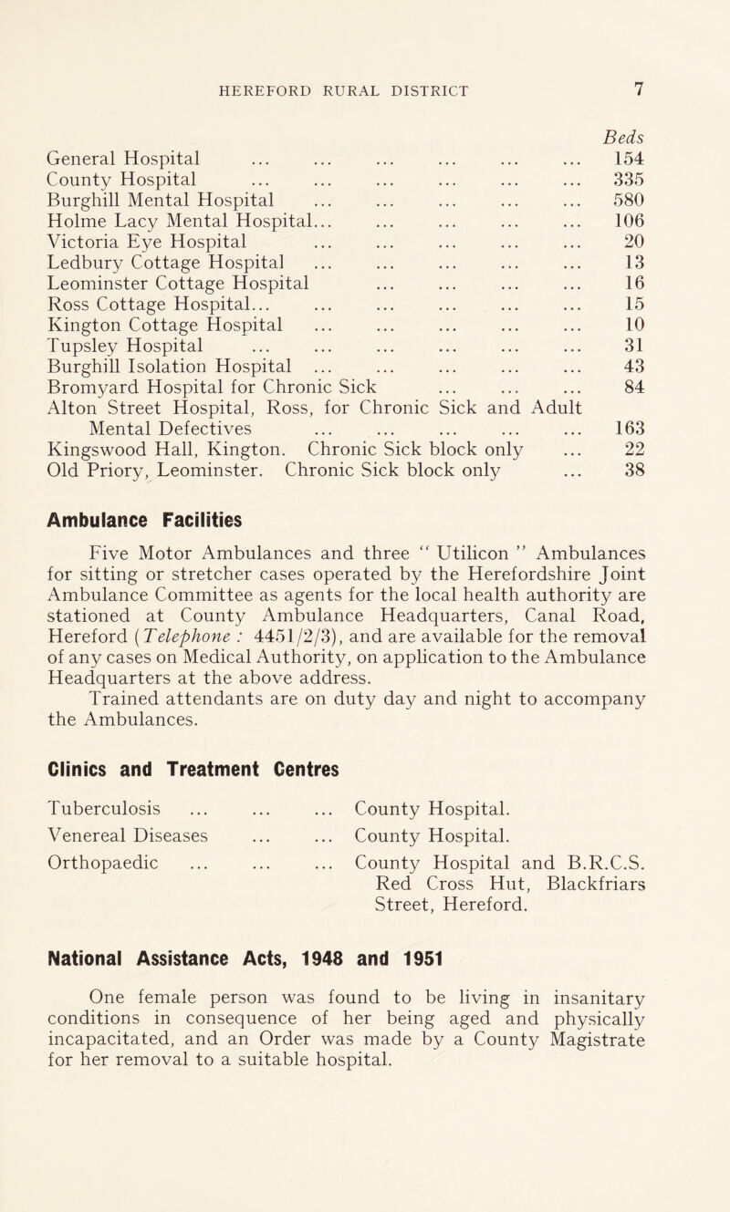 Beds General Hospital ... ... ... ... ... ... 154 County Hospital ... ... ... ... ... ... 335 Burghill Mental Hospital ... ... ... ... ... 580 Holme Lacy Mental Hospital... ... ... ... ... 106 Victoria Eye Hospital ... ... ... ... ... 20 Ledbury Cottage Hospital ... ... ... ... ... 13 Leominster Cottage Hospital ... ... ... ... 16 Ross Cottage Hospital... ... ... ... ... ... 15 Kington Cottage Hospital ... ... ... ... ... 10 Tupsley Hospital ... ... ... ... ... ... 31 Burghill Isolation Hospital ... ... ... ... ... 43 Bromyard Hospital for Chronic Sick ... ... ... 84 Alton Street Hospital, Ross, for Chronic Sick and Adult Mental Defectives ... ... ... ... ... 163 Kingswood Hall, Kington. Chronic Sick block only ... 22 Old Priory, Leominster. Chronic Sick block only ... 38 Ambulance Facilities Five Motor Ambulances and three “ Utilicon ” Ambulances for sitting or stretcher cases operated by the Herefordshire Joint Ambulance Committee as agents for the local health authority are stationed at County Ambulance Headquarters, Canal Road, Hereford (Telephone : 4451/2/3), and are available for the removal of any cases on Medical Authority, on application to the Ambulance Headquarters at the above address. Trained attendants are on duty day and night to accompany the Ambulances. Clinics and Treatment Centres Tuberculosis ... ... ... County Hospital. Venereal Diseases ... ... County Hospital. Orthopaedic ... ... ... County Hospital and B.R.C.S. Red Cross Hut, Blackfriars Street, Hereford. National Assistance Acts, 1948 and 1951 One female person was found to be living in insanitary conditions in consequence of her being aged and physically incapacitated, and an Order was made by a County Magistrate for her removal to a suitable hospital.