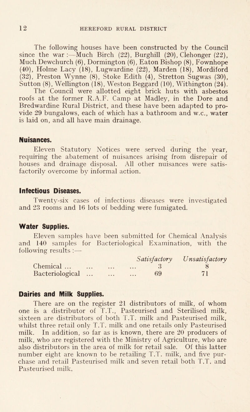 The following houses have been constructed by the Council since the war Much Birch (22), Burghill (20), Clehonger (22), Much Dewchurch (6), Dormington (6), Eaton Bishop (8), Fownhope (40), Holme Lacy (18), Lugwardine (22), Marden (18), Mordiford (32), Preston Wynne (8), Stoke Edith (4), Stretton Sugwas (30), Sutton (8), Wellington (18), Weston Beggard (10), Withington (24). The Council were allotted eight brick huts with asbestos roofs at the former R.A.F. Camp at Madley, in the Dore and Bredwardine Rural District, and these have been adapted to pro- vide 29 bungalows, each of which has a bathroom and w.c., water is laid on, and all have main drainage. Nuisances. Eleven Statutory Notices were served during the year, requiring the abatement of nuisances arising from disrepair of houses and drainage disposal. All other nuisances were satis- factorily overcome by informal action. Infectious Diseases. Twenty-six cases of infectious diseases were investigated and 23 rooms and 16 lots of bedding were fumigated. Water Supplies. Eleven samples have been submitted for Chemical Analysis and 140 samples for Bacteriological Examination, with the following results :—- Satisfactory Unsatisfactory Chemical ... ... ... ... 3 8 Bacteriological ... ... ... 69 71 Dairies and Milk Supplies. There are on the register 21 distributors of milk, of whom one is a distributor of T.T., Pasteurised and Sterilised milk, sixteen are distributors of both T.T. milk and Pasteurised milk, whilst three retail only T.T. milk and one retails only Pasteurised milk. In addition, so far as is known, there are 20 producers of milk, who are registered with the Ministry of Agriculture, who are also distributors in the area of milk for retail sale. Of this latter number eight are known to be retailing T.T. milk, and five pur- chase and retail Pasteurised milk and seven retail both T.T, and Pasteurised milk.