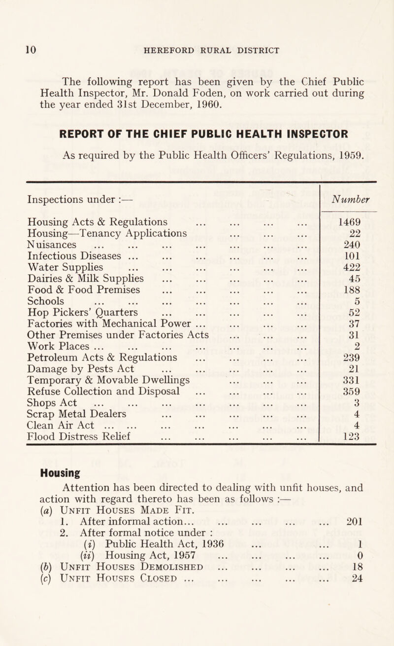 The following report has been given by the Chief Public Health Inspector, Mr. Donald Foden, on work carried out during the year ended 31st December, 1960. REPORT OF THE CHIEF PUBLIC HEALTH INSPECTOR As required by the Public Health Ofhcers, Regulations, 1959. Inspections under :— Number Housing Acts & Regulations 1469 Housing—Tenancy Applications 22 Nuisances 240 Infectious Diseases ... 101 Water Supplies 422 Dairies & Milk Supplies 45 Food & Food Premises 188 Schools 5 Hop Pickers’ Quarters 52 Factories with Mechanical Power ... 37 Other Premises under Factories Acts 31 Work Places ... 2 Petroleum Acts & Regulations 239 Damage by Pests Act 21 Temporary & Movable Dwellings 331 Refuse Collection and Disposal 359 Shops Act 3 Scrap Metal Dealers 4 Clean Air Act 4 Flood Distress Relief 123 Housing Attention has been directed to dealing with unfit houses, and action with regard thereto has been as follows :— (a) Unfit Houses Made Fit. 1. After informal action... ... ... ... ... 201 2. After formal notice under : (i) Public Health Act, 1936 (it) Housing Act, 1957 (b) Unfit Houses Demolished (c) Unfit Houses Closed 1 0 18 24