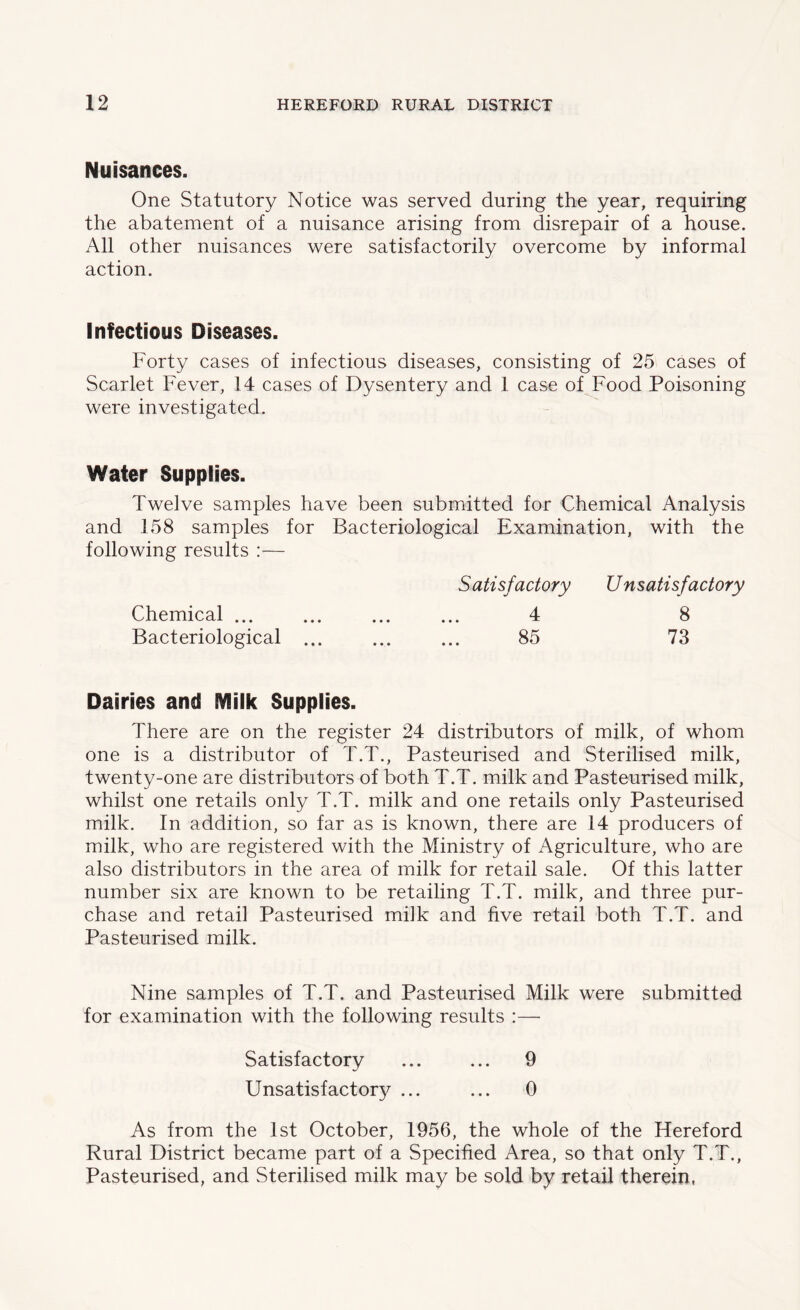 Nuisances. One Statutory Notice was served during the year, requiring the abatement of a nuisance arising from disrepair of a house. All other nuisances were satisfactorily overcome by informal action. Infectious Diseases. Forty cases of infectious diseases, consisting of 25 cases of Scarlet Fever, 14 cases of Dysentery and 1 case of Food Poisoning were investigated. Water Supplies. Twelve samples have been submitted for Chemical Analysis and 158 samples for Bacteriological Examination, with the following results :— Satisfactory Unsatisfactory Chemical 4 8 Bacteriological ... ... ... 85 73 Dairies and IVlilk Supplies. There are on the register 24 distributors of milk, of whom one is a distributor of T.T., Pasteurised and Sterilised milk, twenty-one are distributors of both T.T. milk and Pasteurised milk, whilst one retails only T.T. milk and one retails only Pasteurised milk. In addition, so far as is known, there are 14 producers of milk, who are registered with the Ministry of Agriculture, who are also distributors in the area of milk for retail sale. Of this latter number six are known to be retailing T.T. milk, and three pur- chase and retail Pasteurised milk and five retail both T.T. and Pasteurised milk. Nine samples of T.T. and Pasteurised Milk were submitted for examination with the following results :— Satisfactory ... ... 9 Unsatisfactory ... ... 0 As from the 1st October, 1956, the whole of the Hereford Rural District became part of a Specified Area, so that only T.T., Pasteurised, and Sterilised milk may be sold by retail therein,