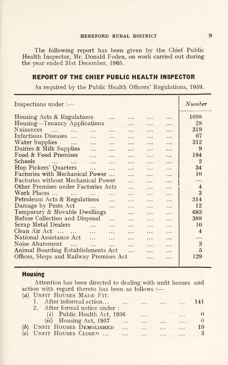 The following report has been given by the Chief Public Health Inspector, Mr. Donald Foden, on work carried out during the year ended 31st December, 1965. REPORT OF THE CHIEF PUBLIC HEALTH INSPECTOR As required by the Public Health Officers’ Regulations, 1959. Inspections under Number Housing Acts & Regulations 1698 Housing—Tenancy Applications 28 Nuisances 319 Infectious Diseases ... 67 Water Supplies 312 Dairies & Milk Supplies 9 Food & Food Premises 184 Schools 2 Hop Pickers’ Quarters 34 Factories with Mechanical Power ... 10 Factories without Mechanical Power — Other Premises under Factories Acts 4 Work Places ... 3 Petroleum Acts & Regulations 314 Damage by Pests Act 12 Temporary & Movable Dwellings 683 Refuse Collection and Disposal 388 Scrap Metal Dealers 10 Clean Air Act 4 National Assistance Act — Noise Abatement 3 Animal Boarding Establishments Act 5 Offices, Shops and Railway Premises Act 129 Housing Attention has been directed to dealing with unfit houses and action with regard thereto has been as follows :— (a) Unfit Houses Made Fit. 1. After informal action... ... ... ... ... 141 2. After formal notice under : (i) Public Health Act, 1936 ... ... 0 (ii) Housing Act, 1957 ... 0 (b) Unfit Houses Demolished 19 (c) Unfit Houses Closed 3